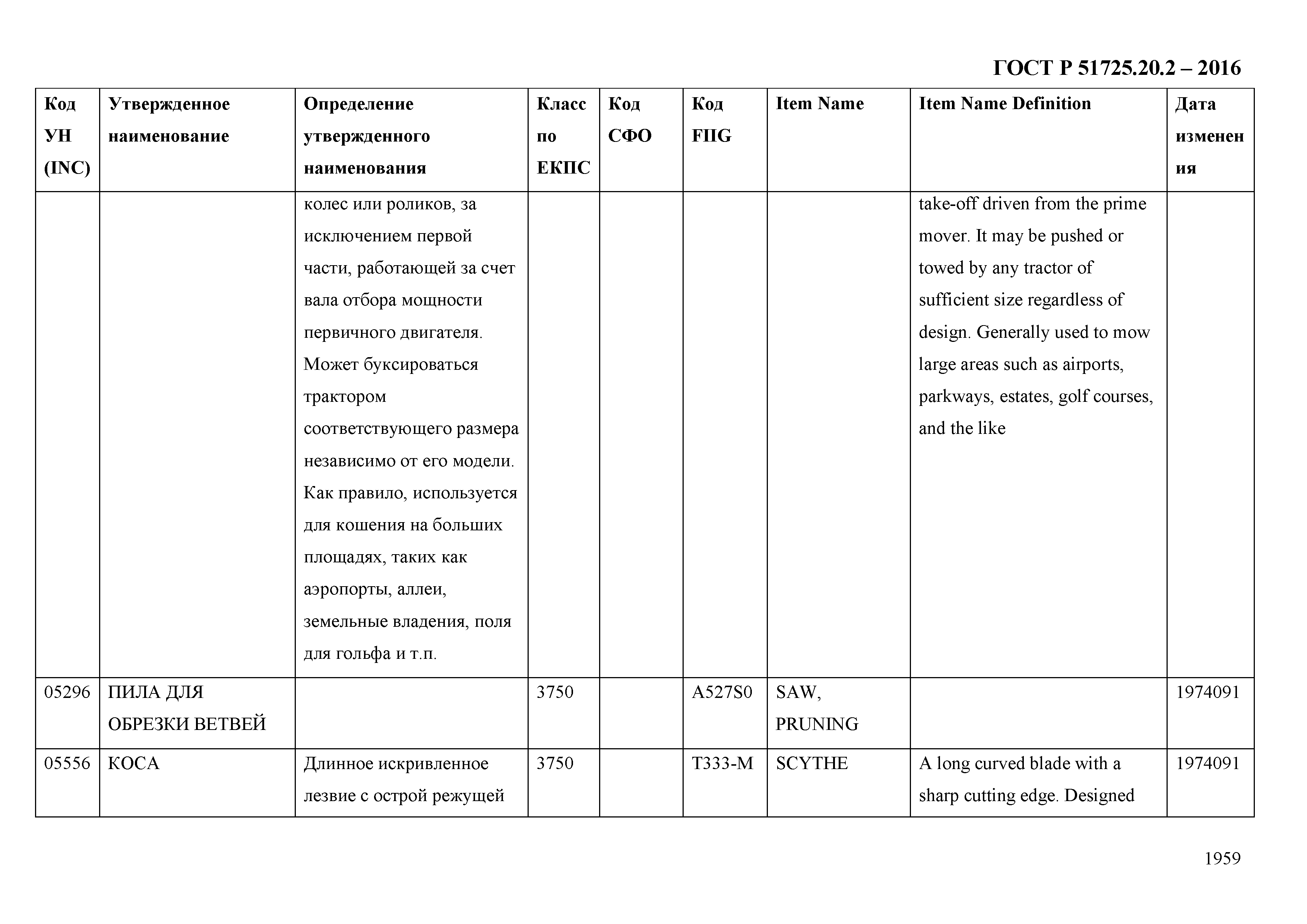 ГОСТ Р 51725.20.2-2016