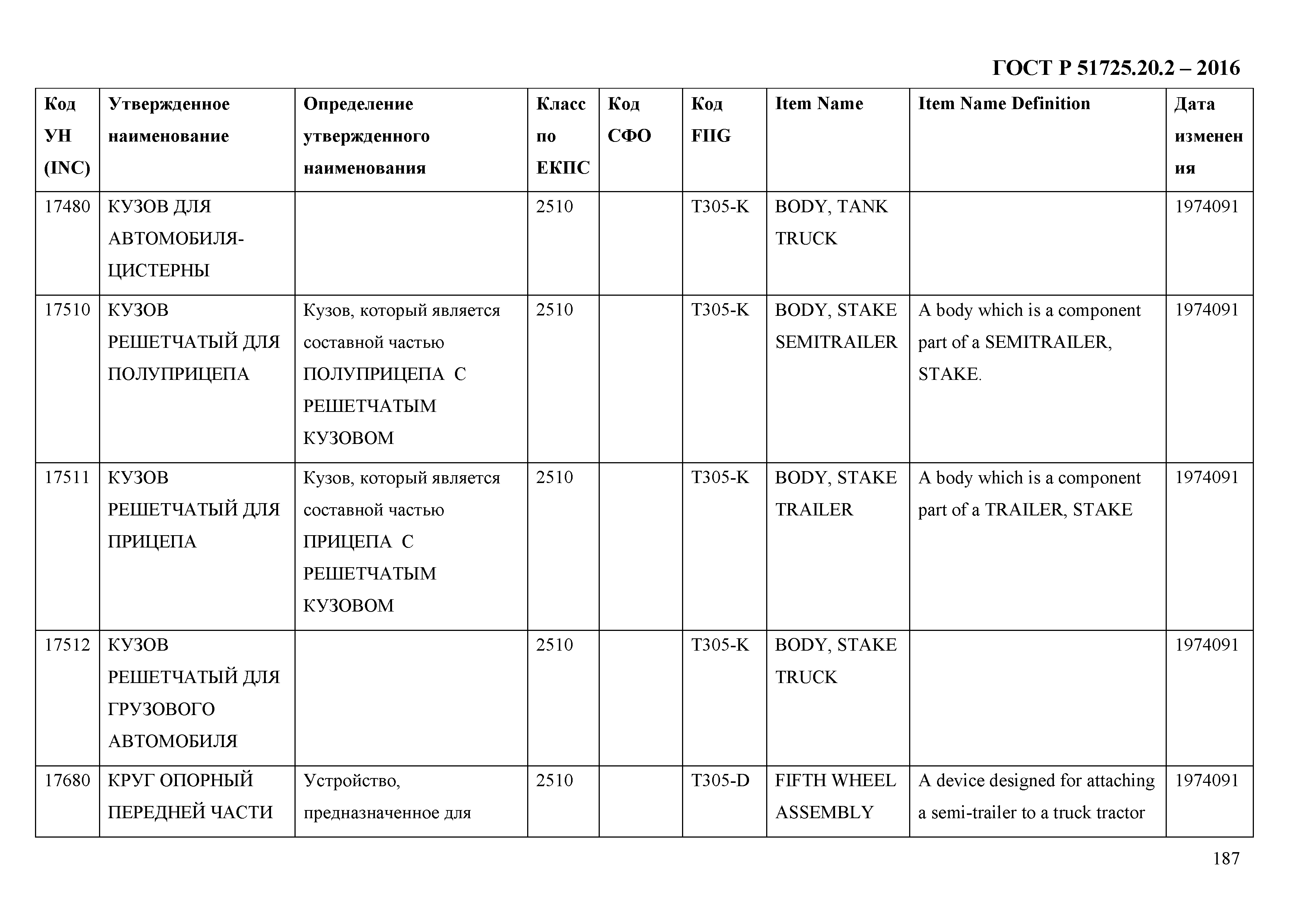 ГОСТ Р 51725.20.2-2016