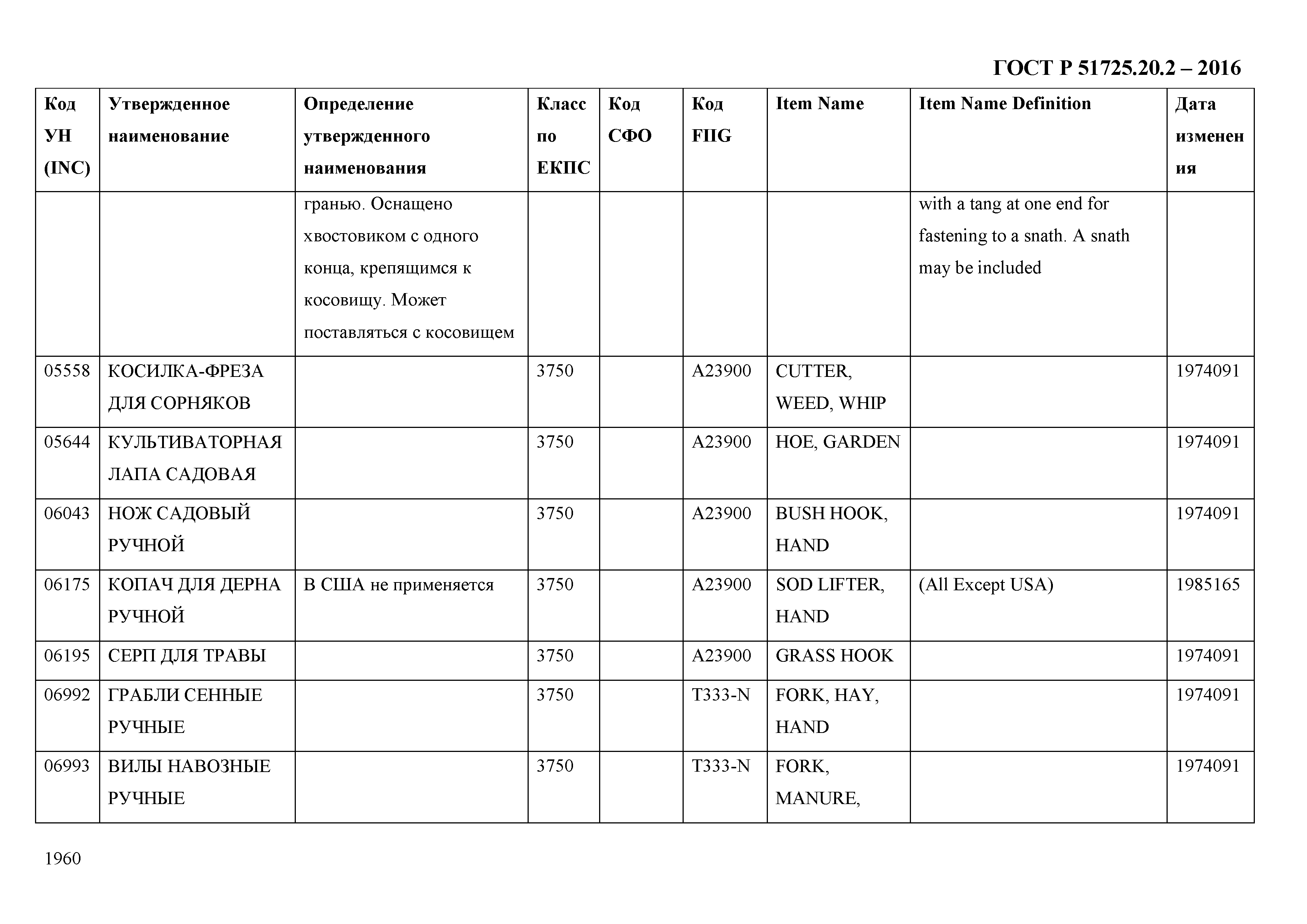 ГОСТ Р 51725.20.2-2016