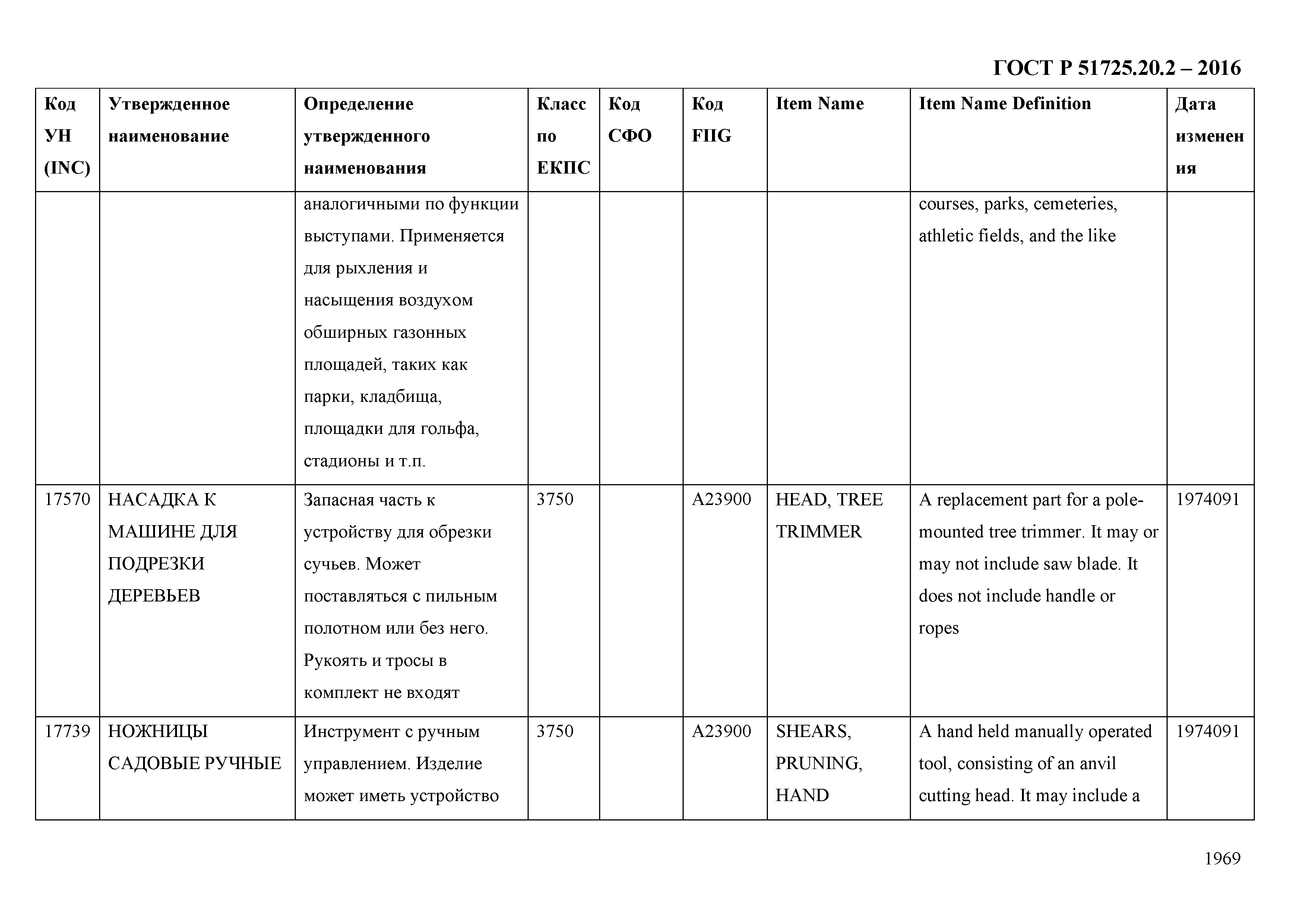 ГОСТ Р 51725.20.2-2016