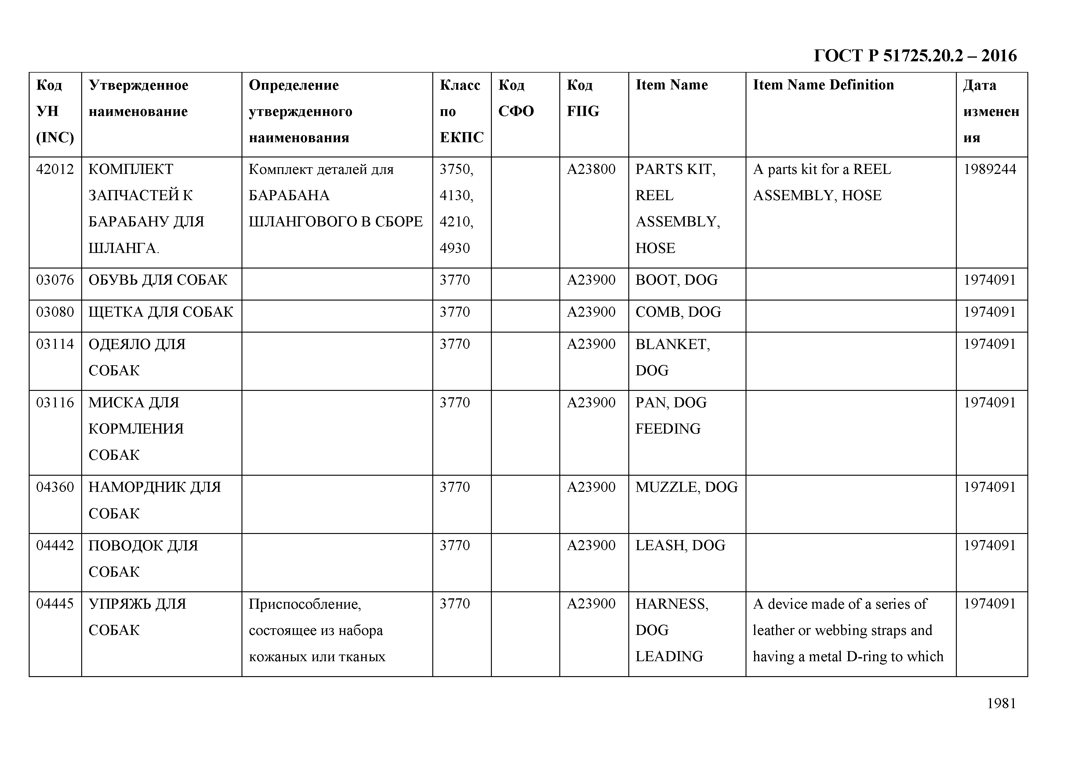 ГОСТ Р 51725.20.2-2016