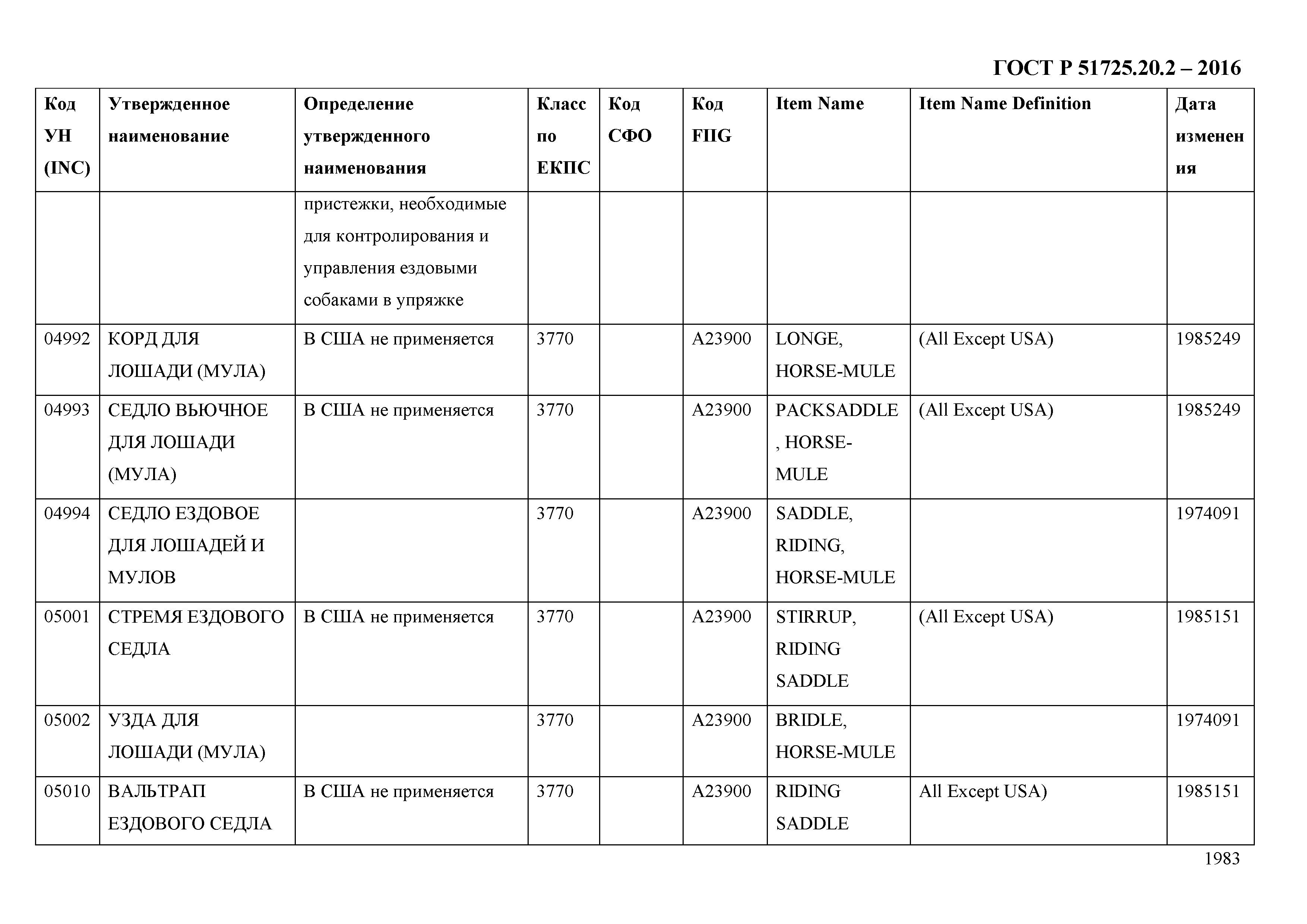 ГОСТ Р 51725.20.2-2016