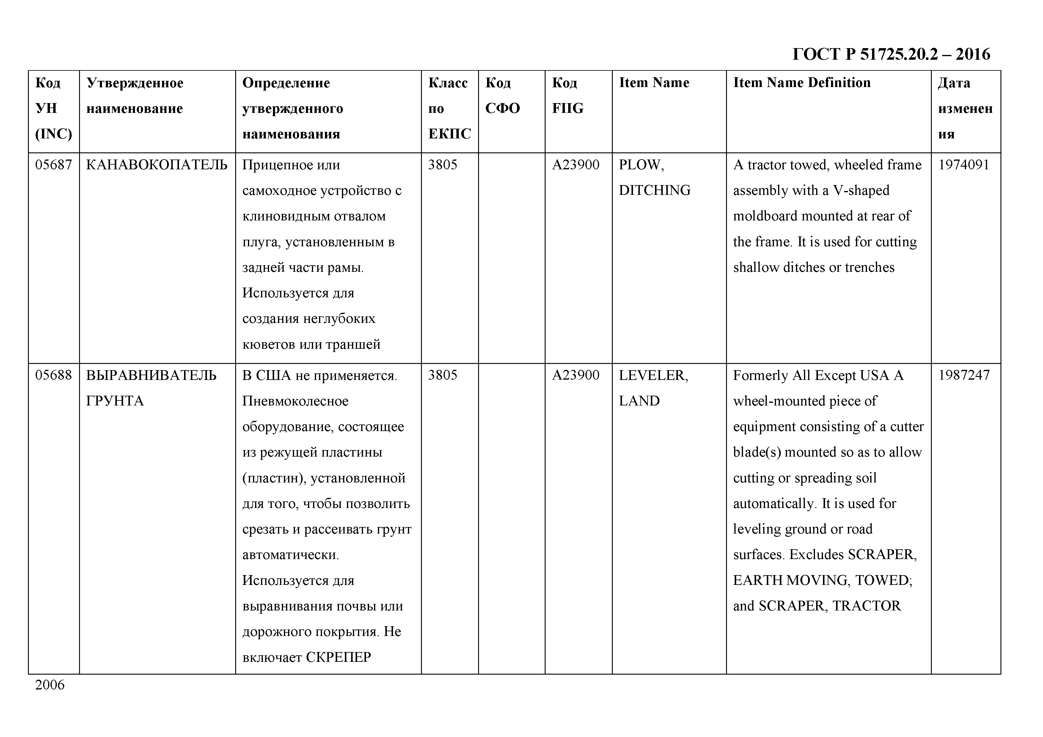 ГОСТ Р 51725.20.2-2016