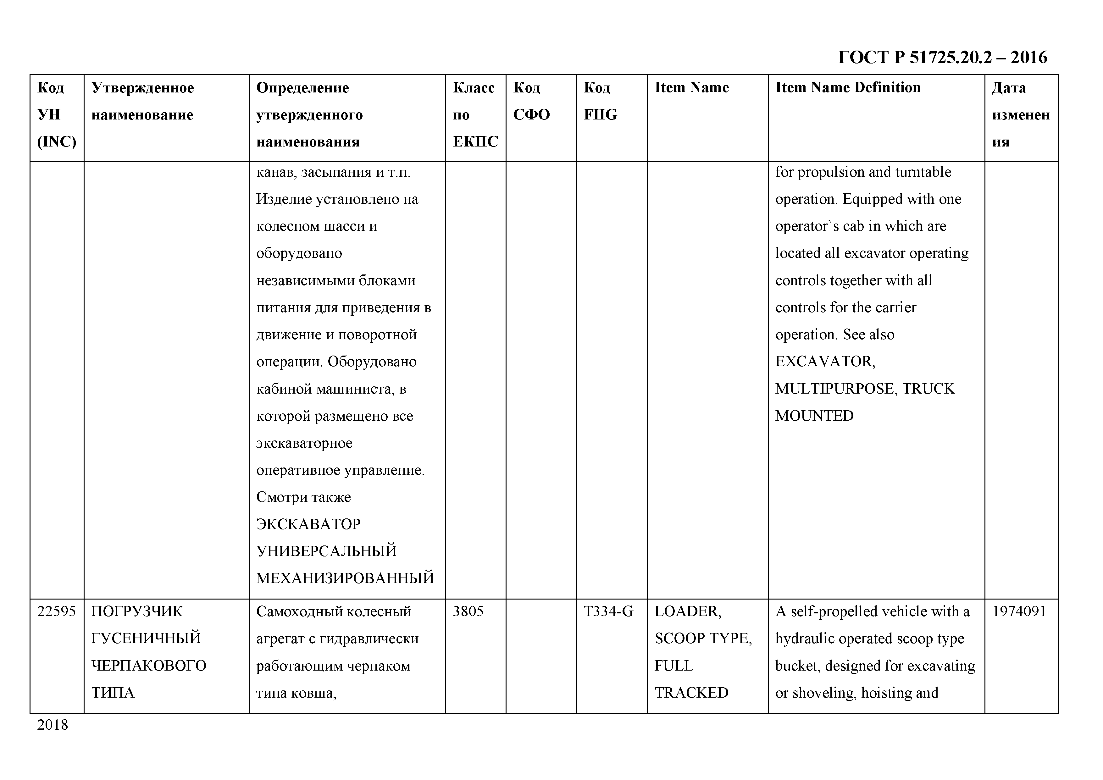 ГОСТ Р 51725.20.2-2016