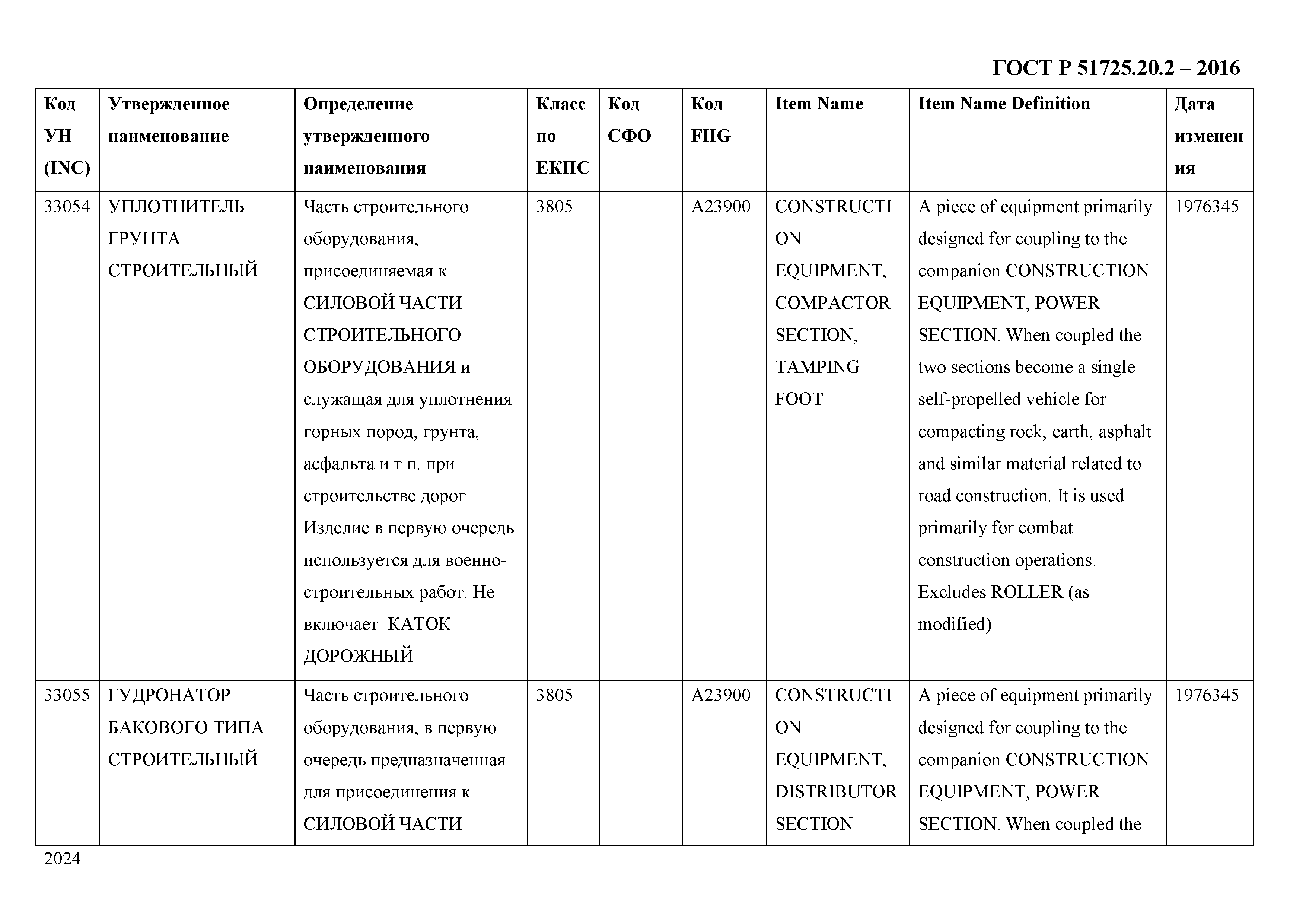 ГОСТ Р 51725.20.2-2016