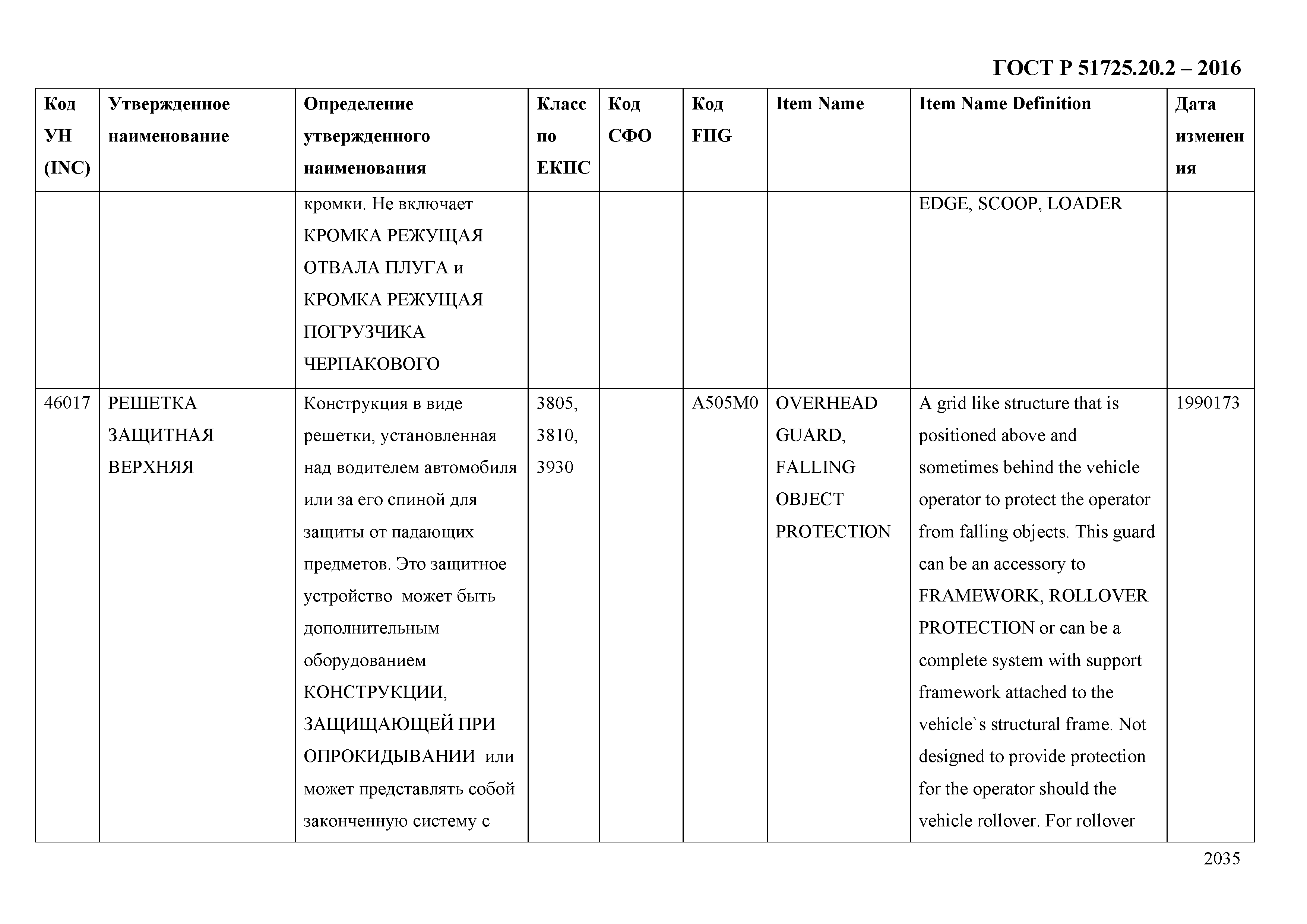 ГОСТ Р 51725.20.2-2016