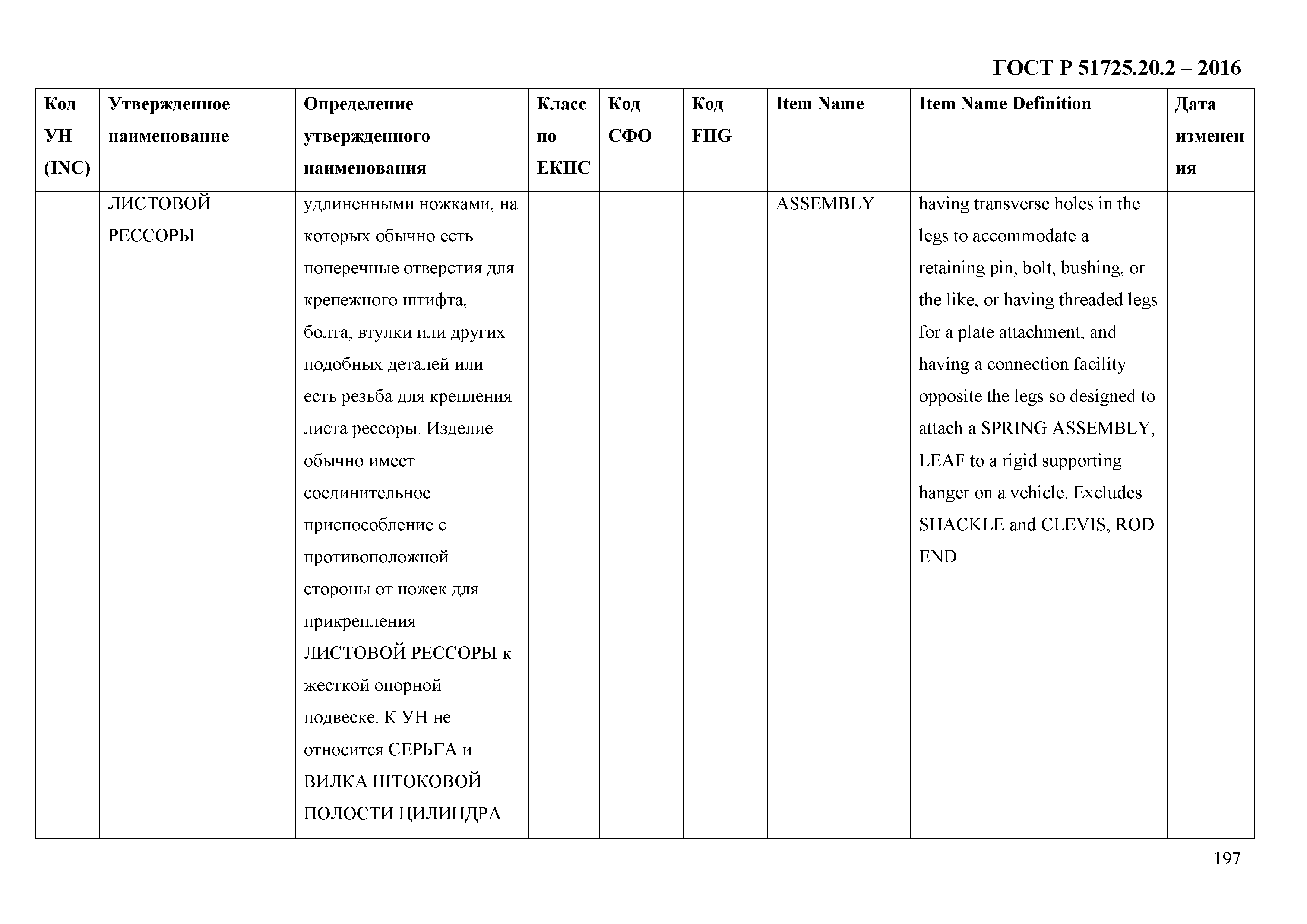 ГОСТ Р 51725.20.2-2016