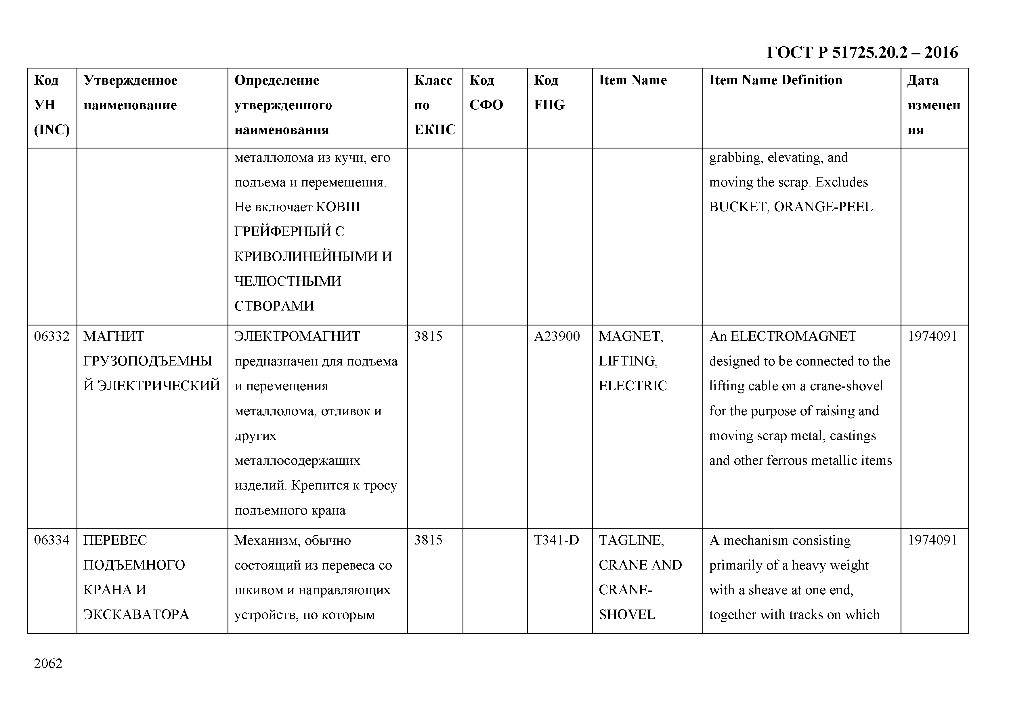 ГОСТ Р 51725.20.2-2016