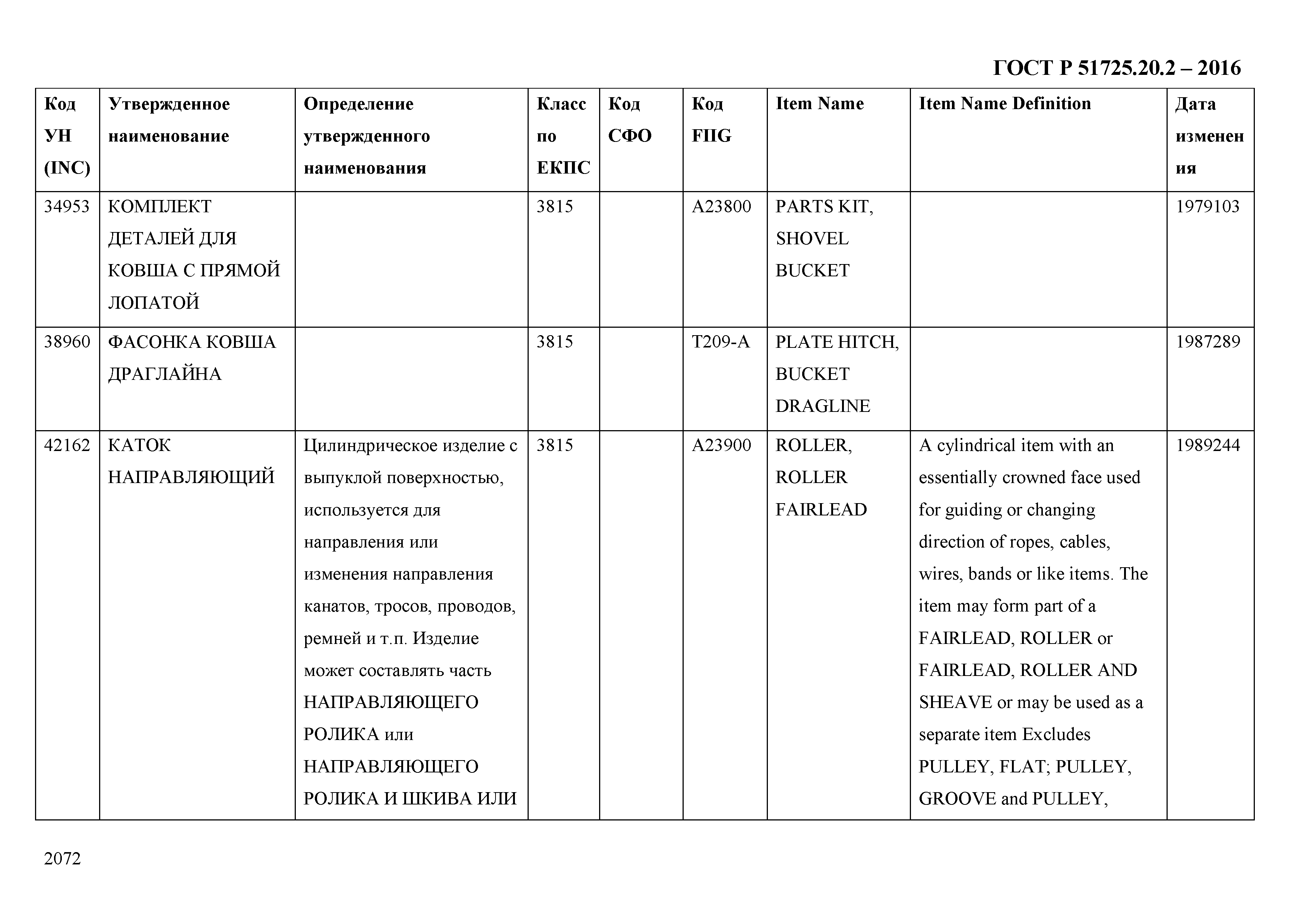 ГОСТ Р 51725.20.2-2016