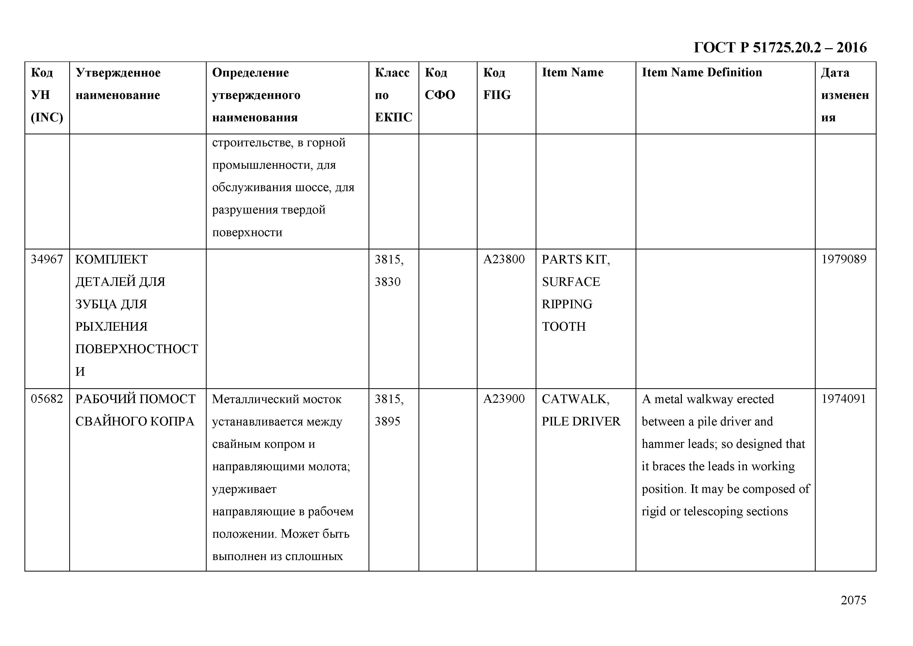 ГОСТ Р 51725.20.2-2016