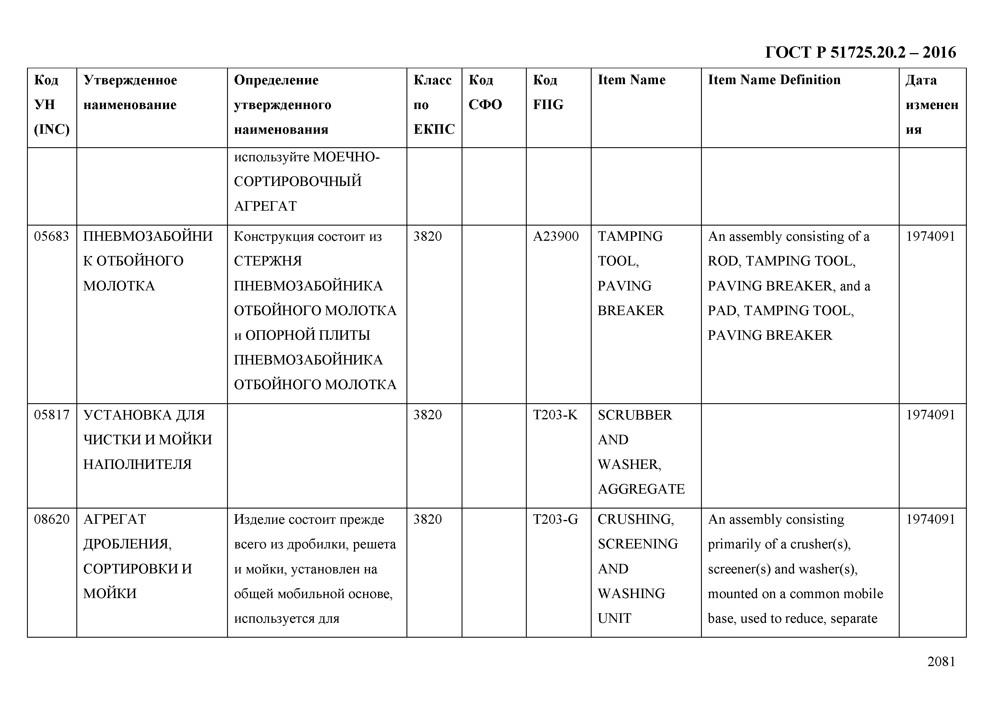 ГОСТ Р 51725.20.2-2016