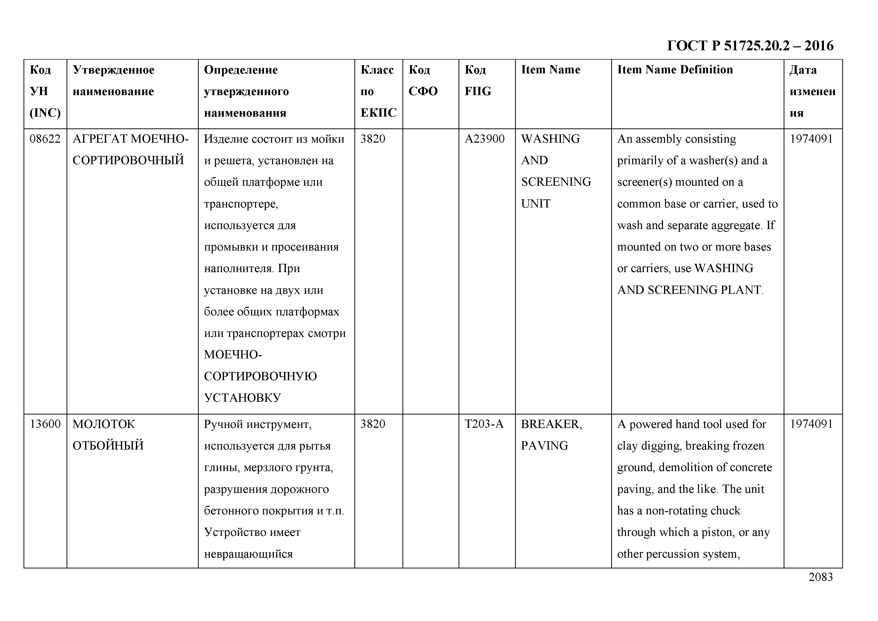 ГОСТ Р 51725.20.2-2016