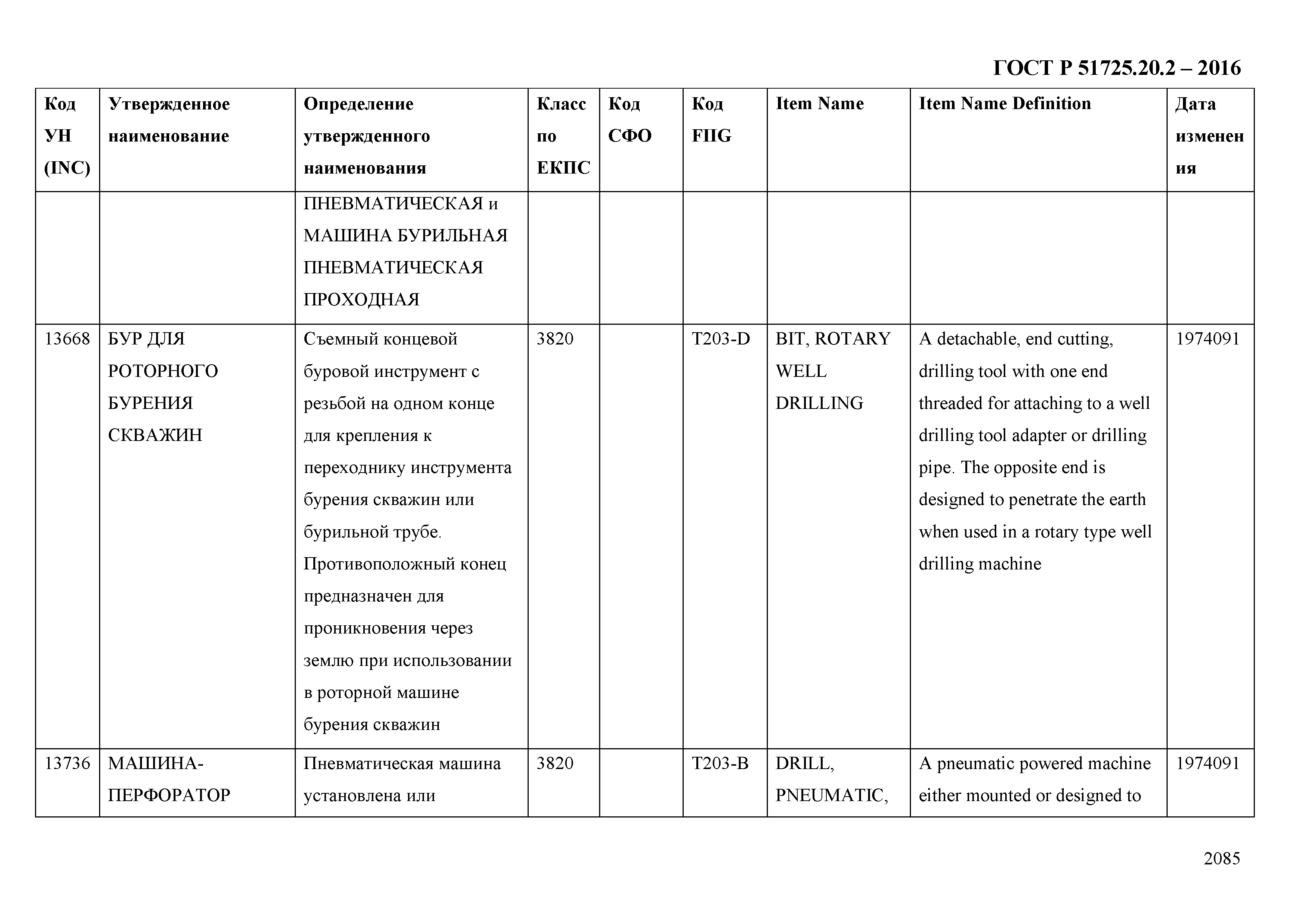 ГОСТ Р 51725.20.2-2016