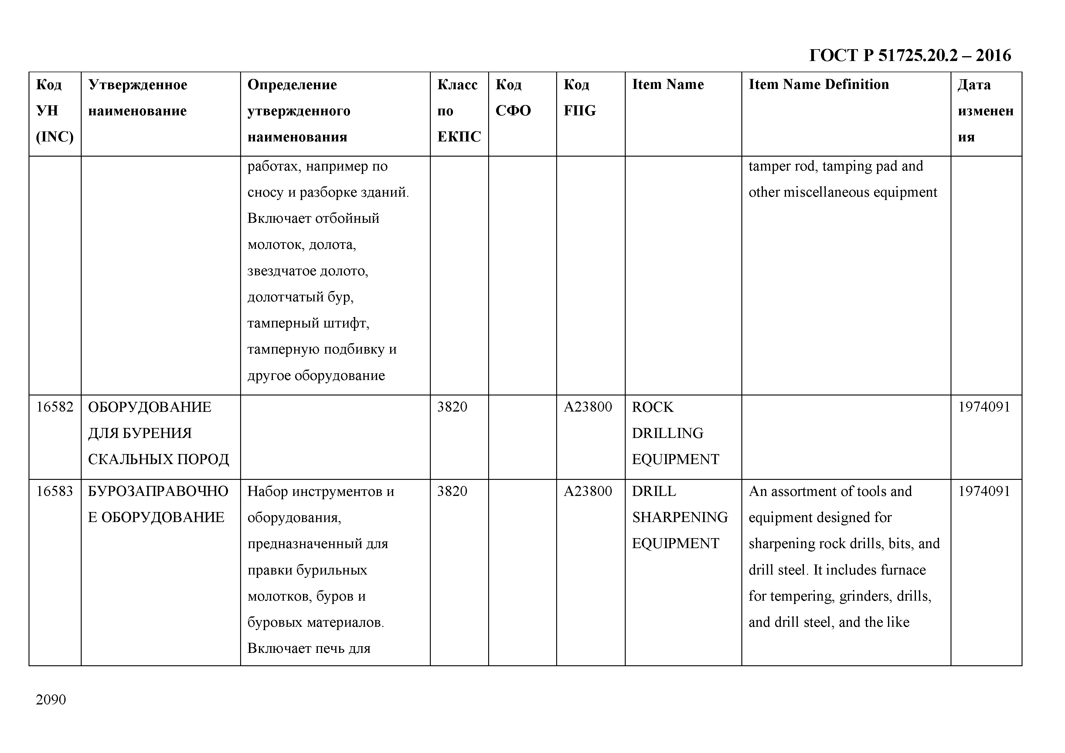 ГОСТ Р 51725.20.2-2016