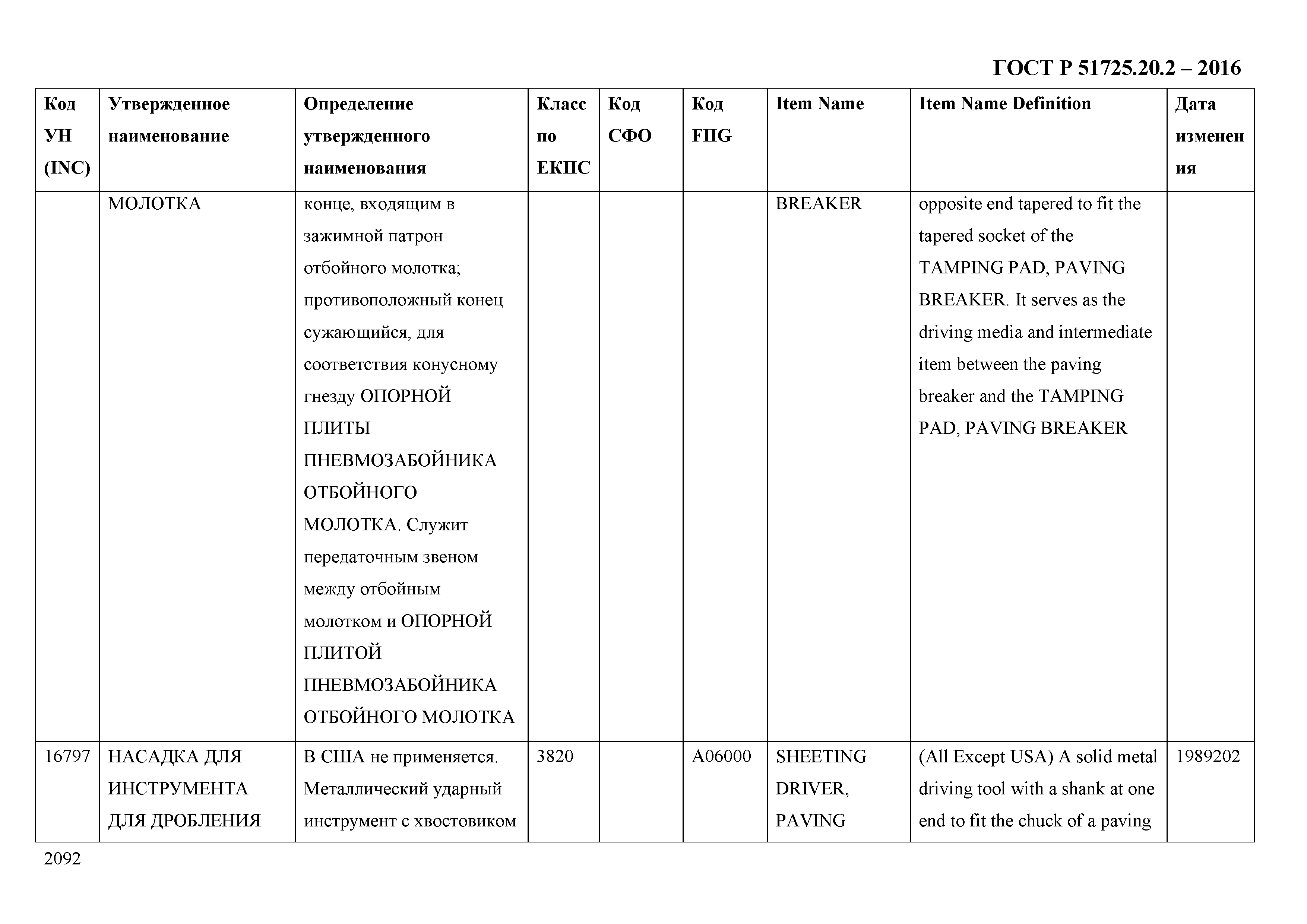 ГОСТ Р 51725.20.2-2016