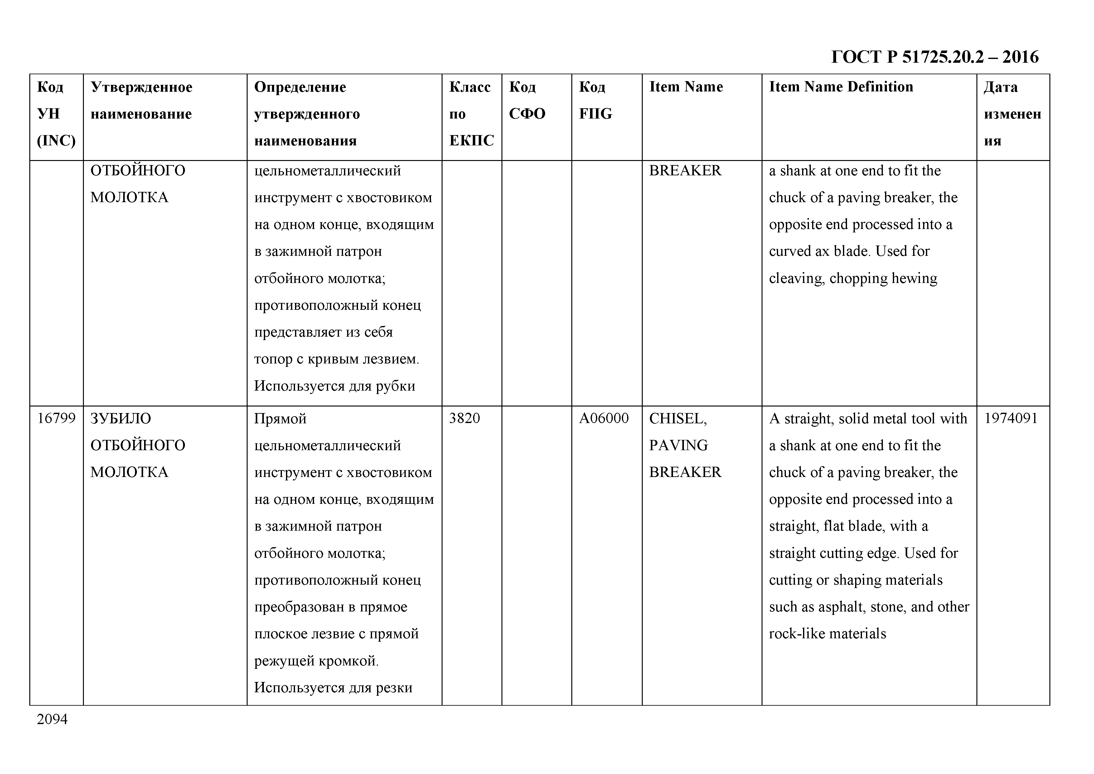 ГОСТ Р 51725.20.2-2016