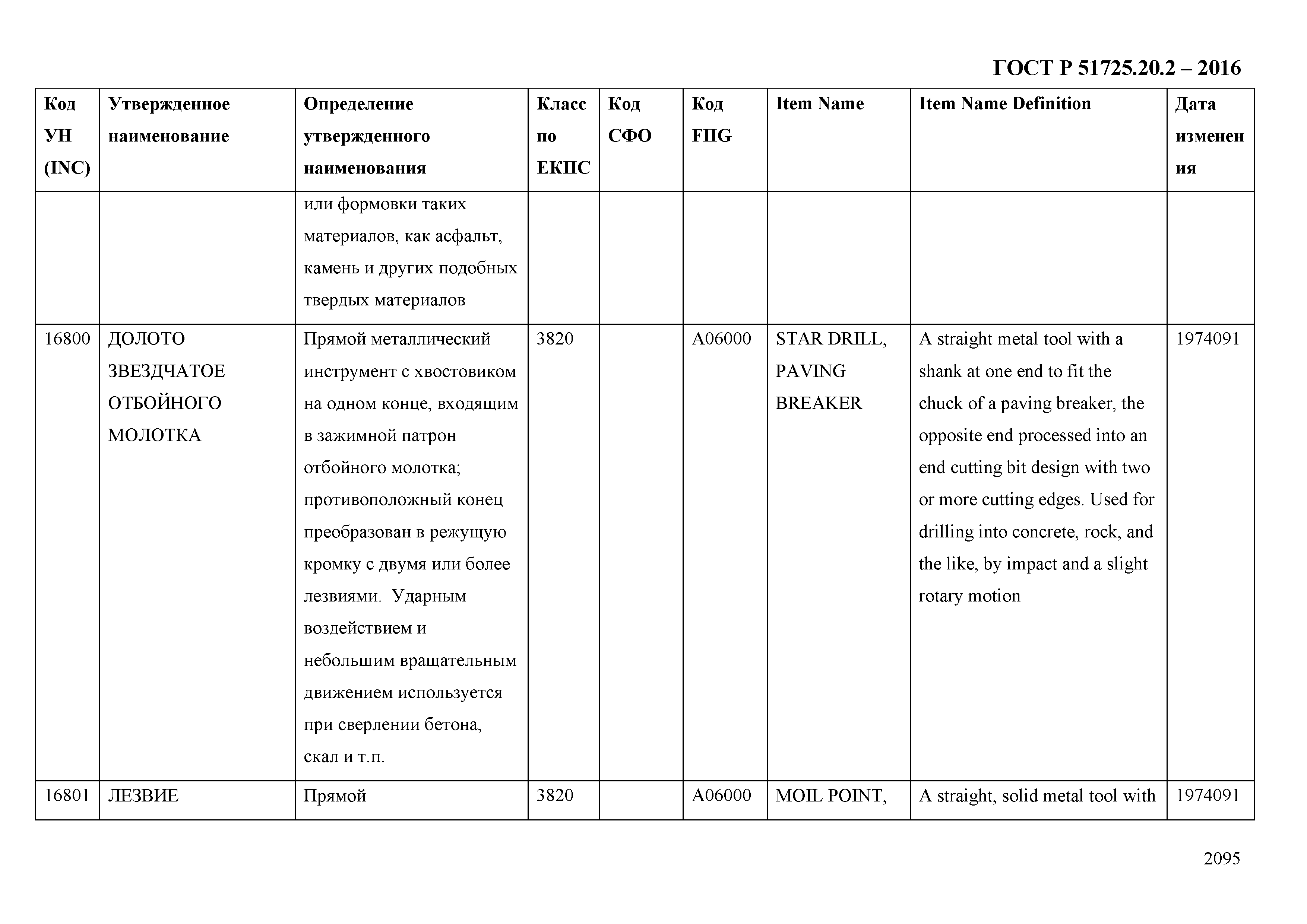 ГОСТ Р 51725.20.2-2016