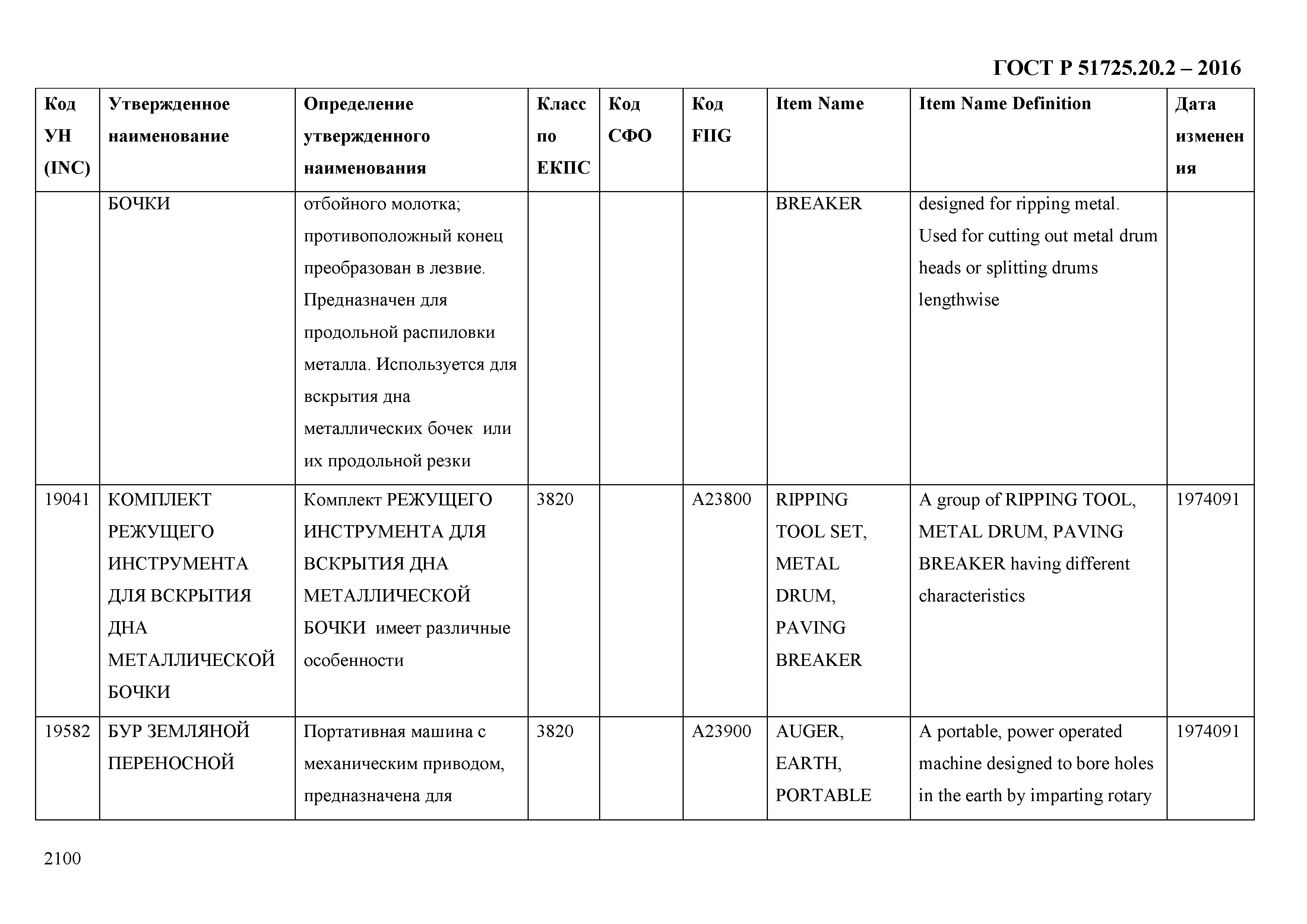 ГОСТ Р 51725.20.2-2016