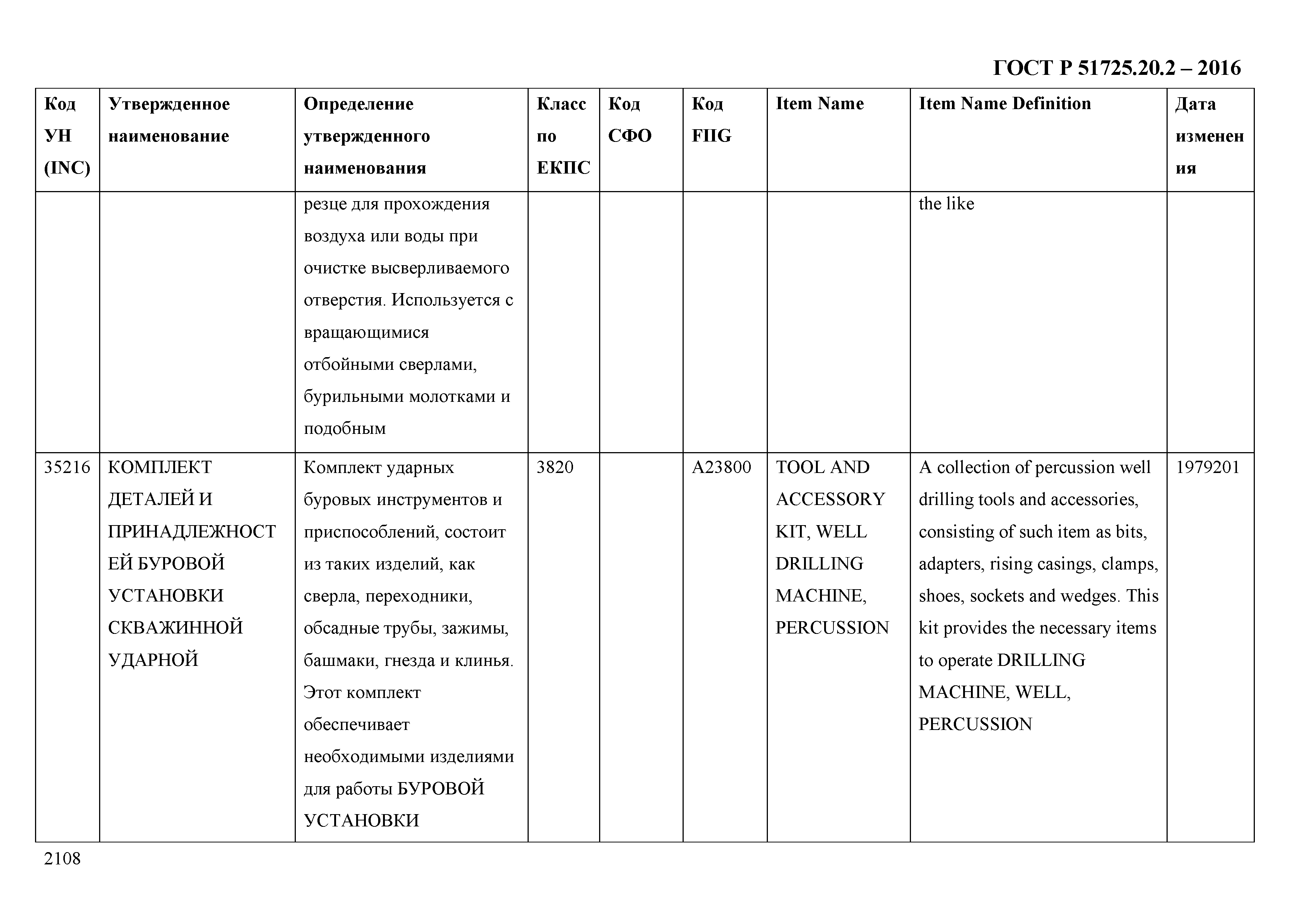 ГОСТ Р 51725.20.2-2016