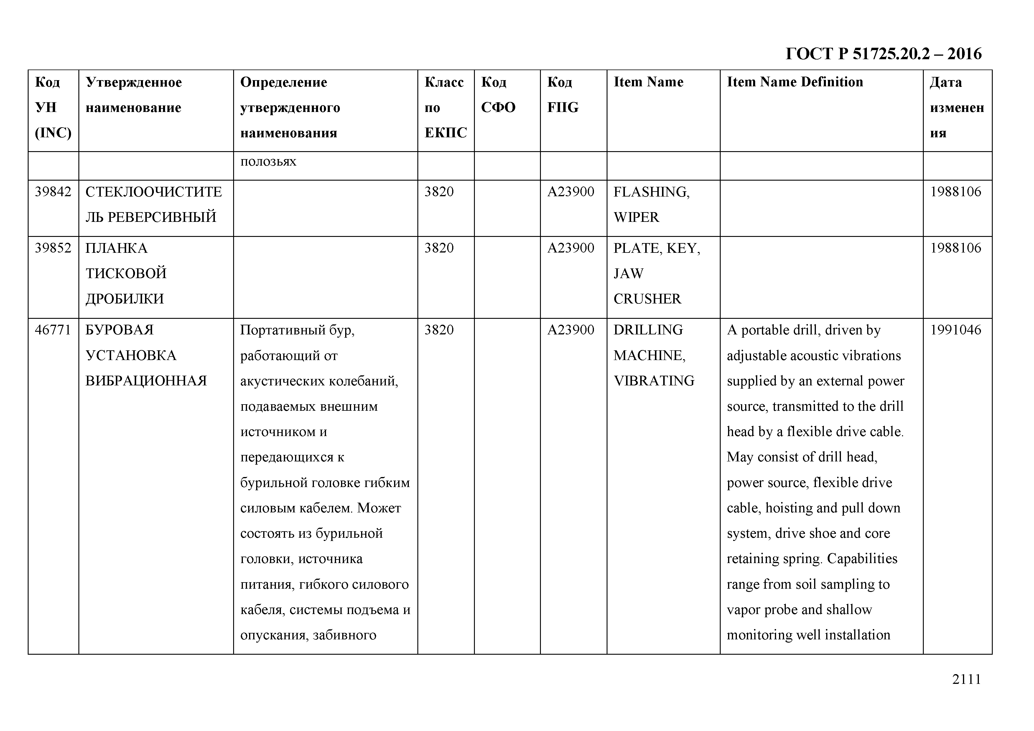 ГОСТ Р 51725.20.2-2016