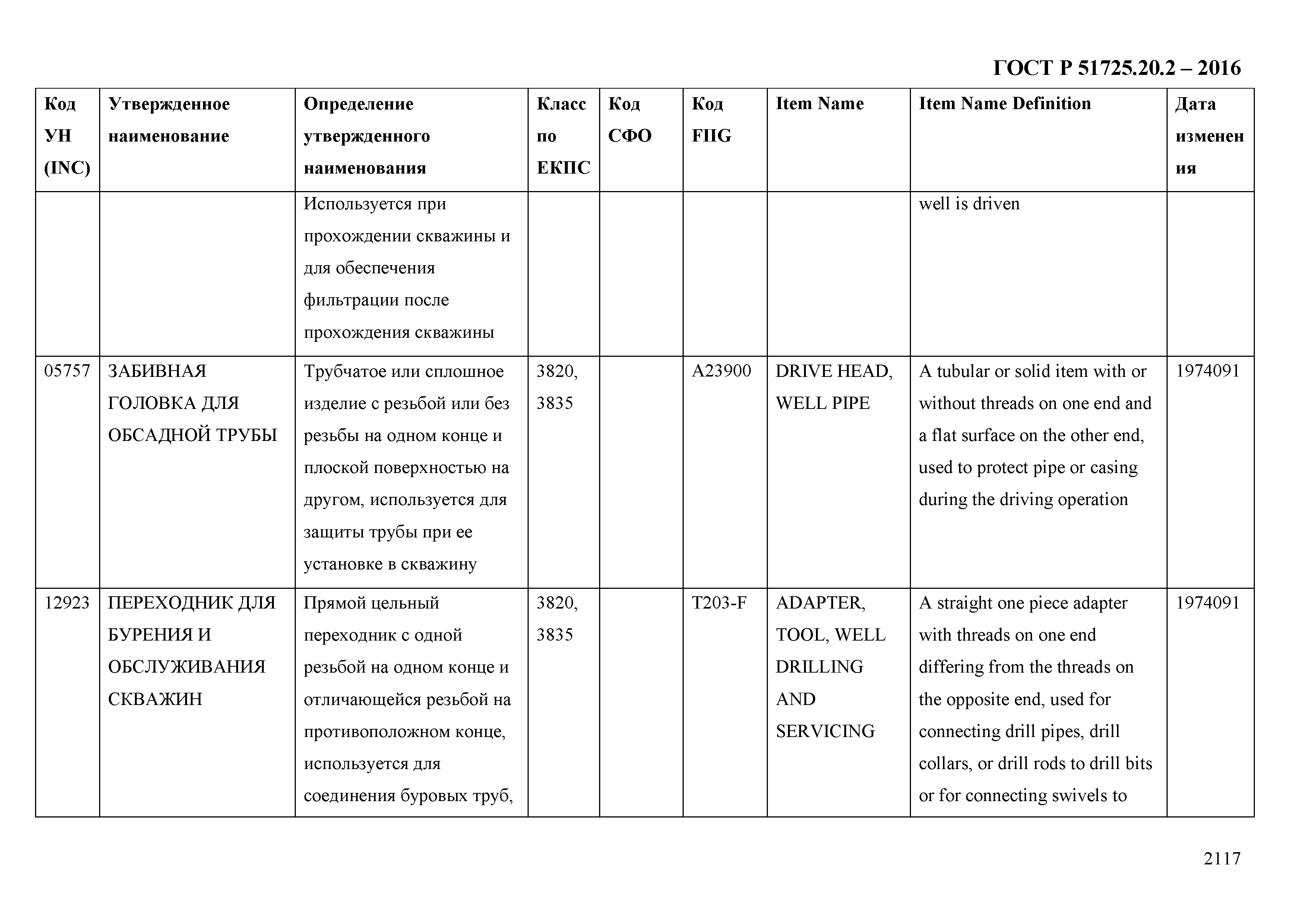 ГОСТ Р 51725.20.2-2016