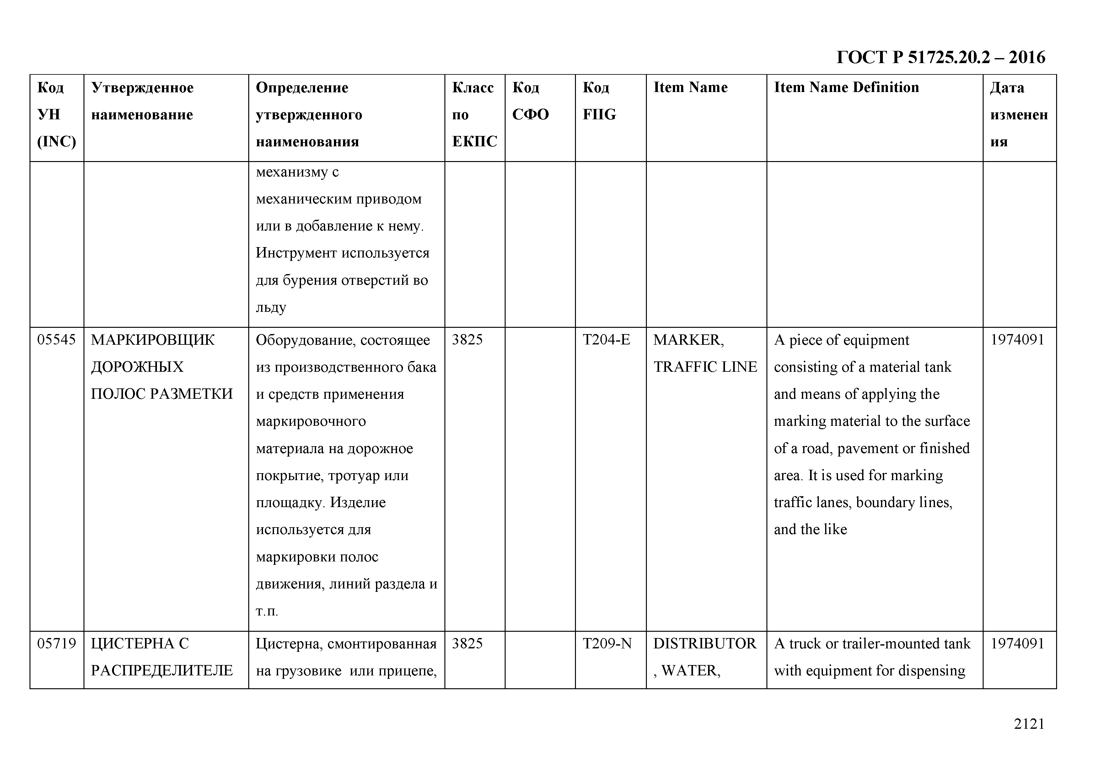 ГОСТ Р 51725.20.2-2016