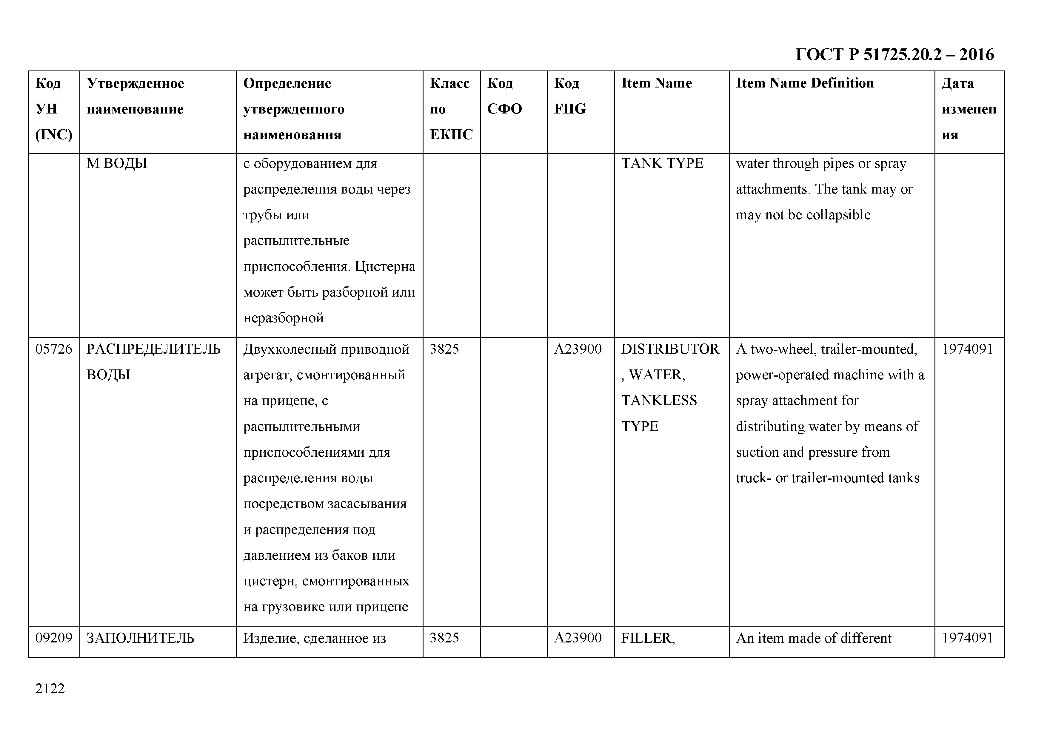 ГОСТ Р 51725.20.2-2016