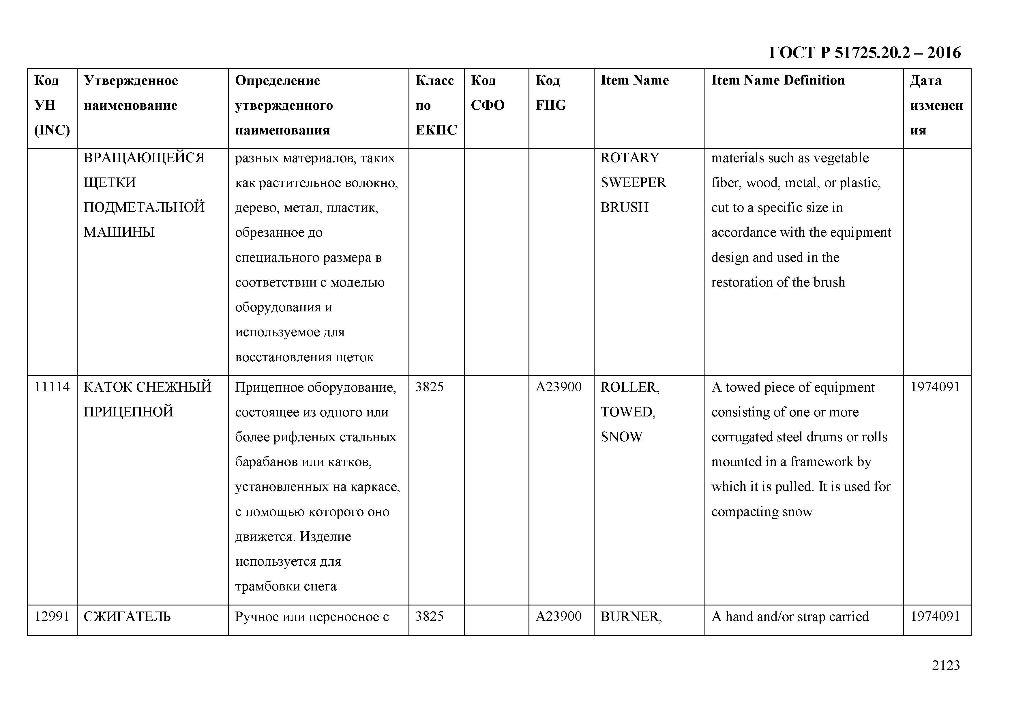 ГОСТ Р 51725.20.2-2016