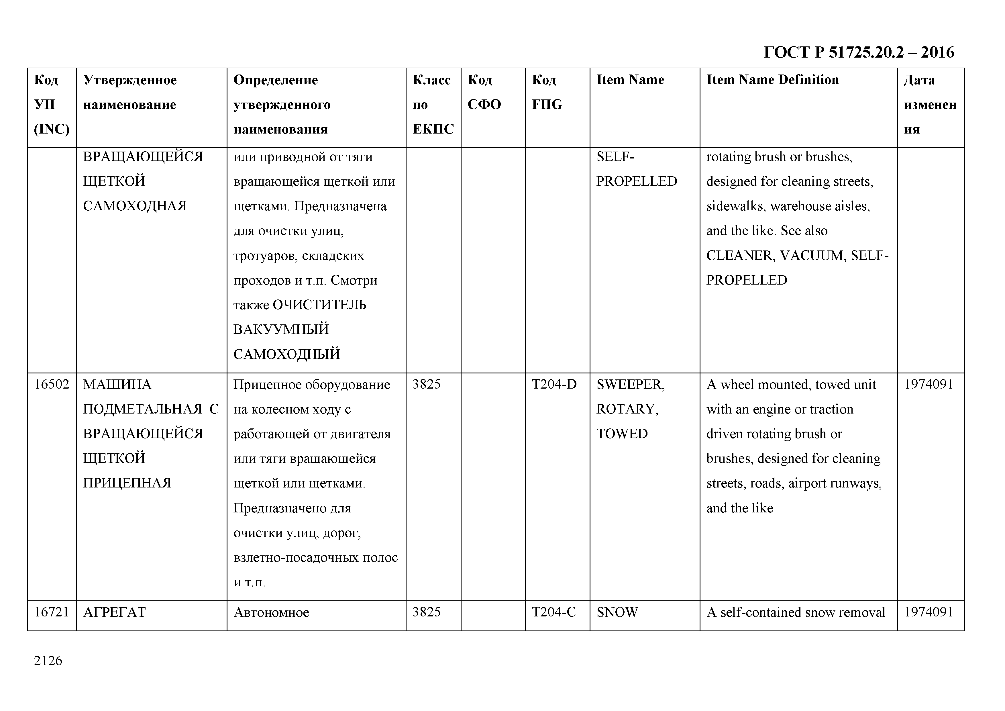 ГОСТ Р 51725.20.2-2016