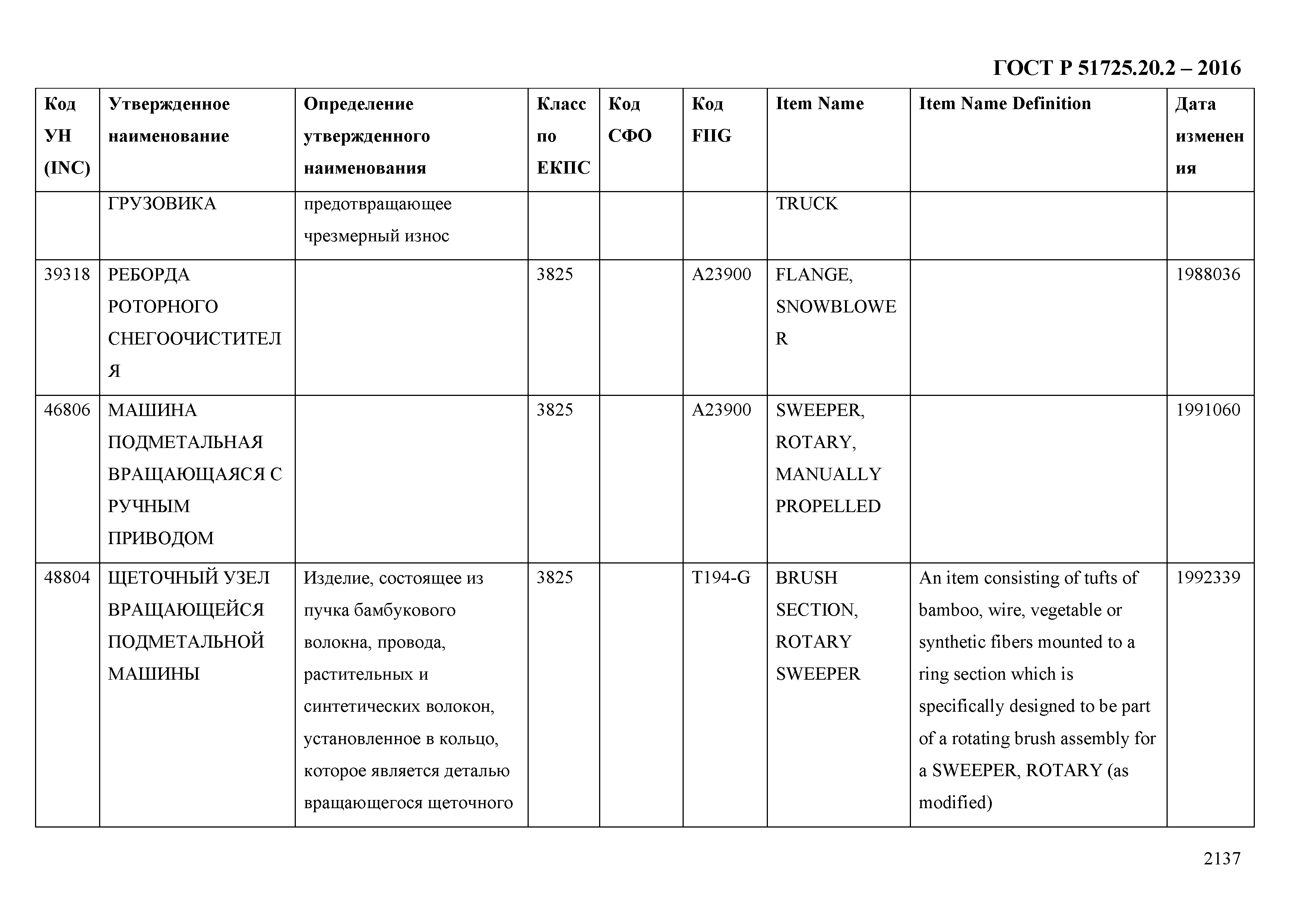 ГОСТ Р 51725.20.2-2016