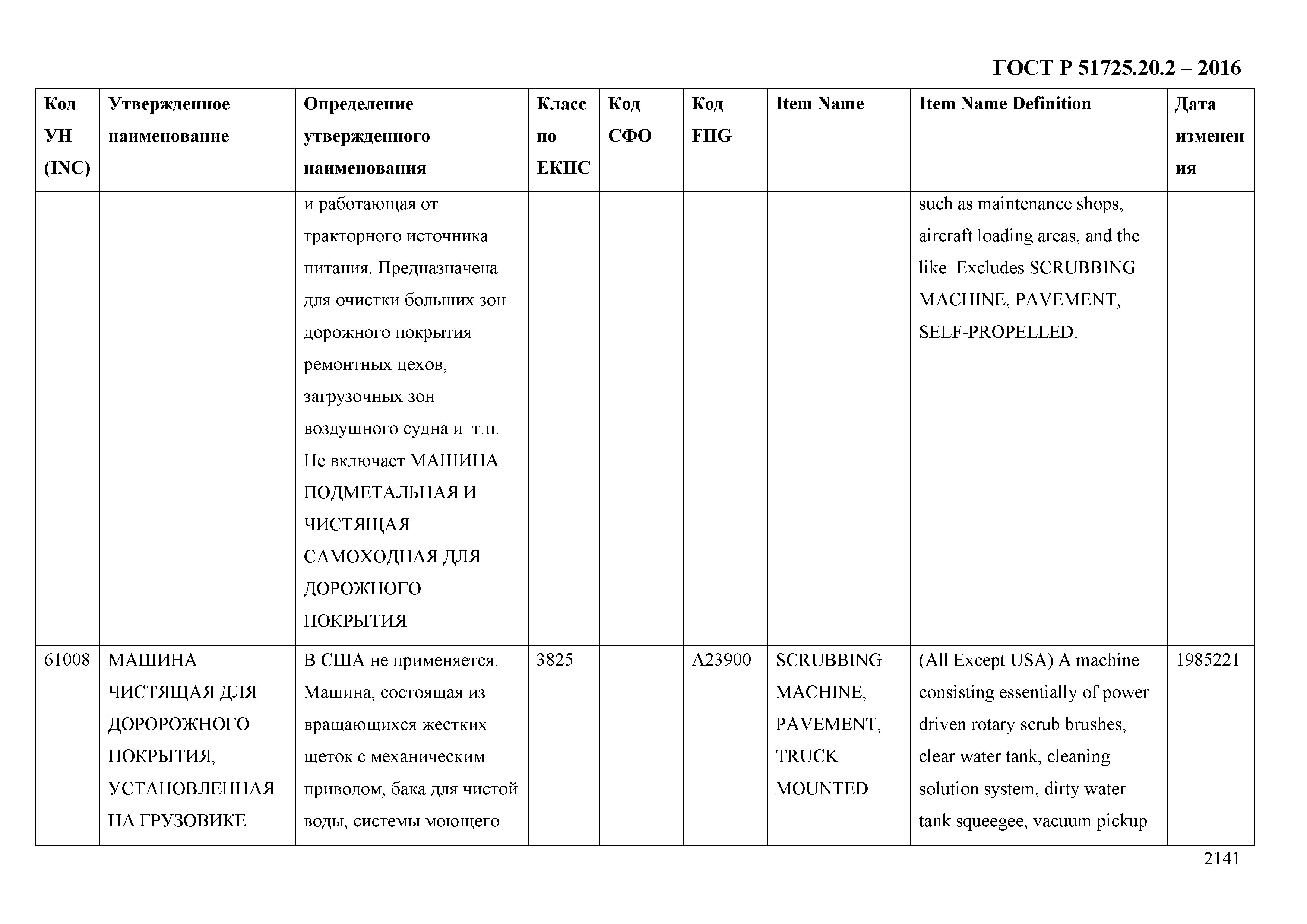 ГОСТ Р 51725.20.2-2016