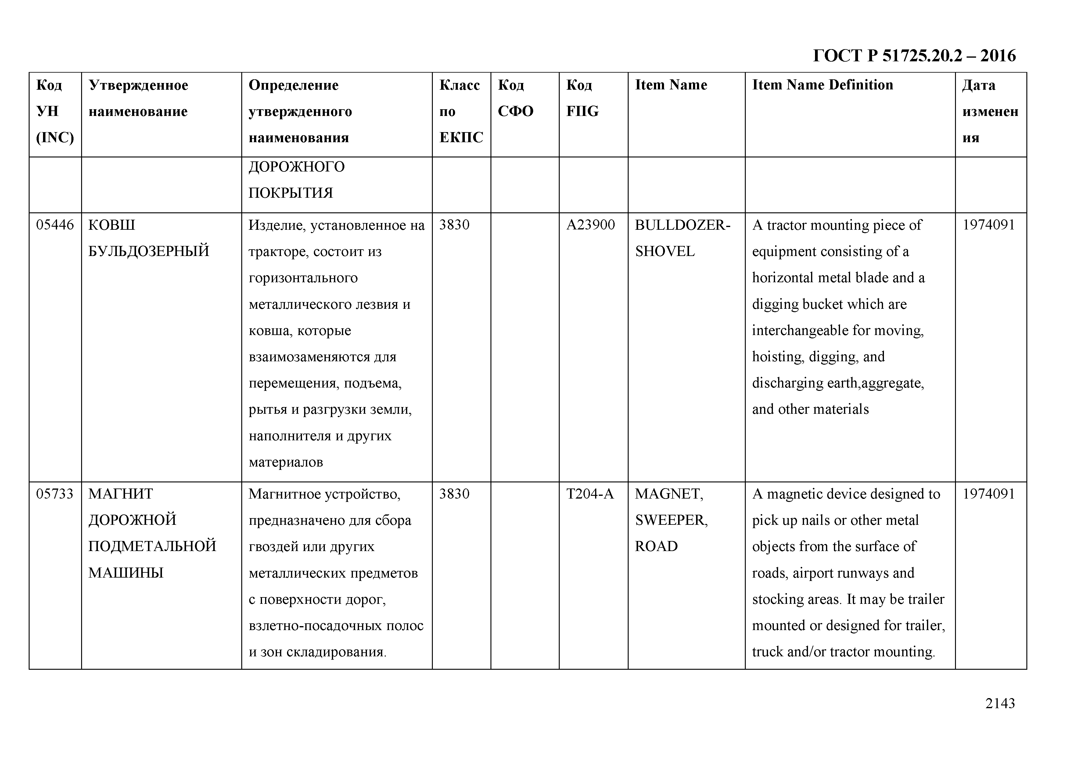 ГОСТ Р 51725.20.2-2016