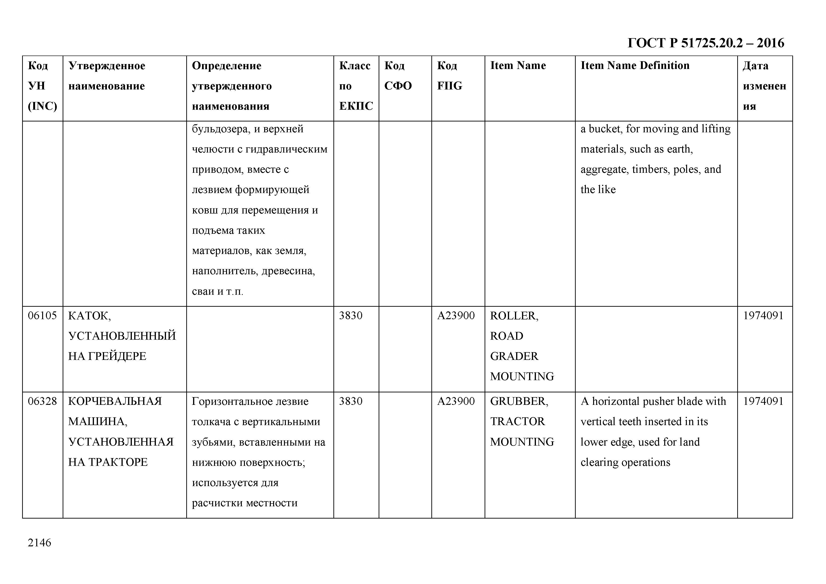 ГОСТ Р 51725.20.2-2016