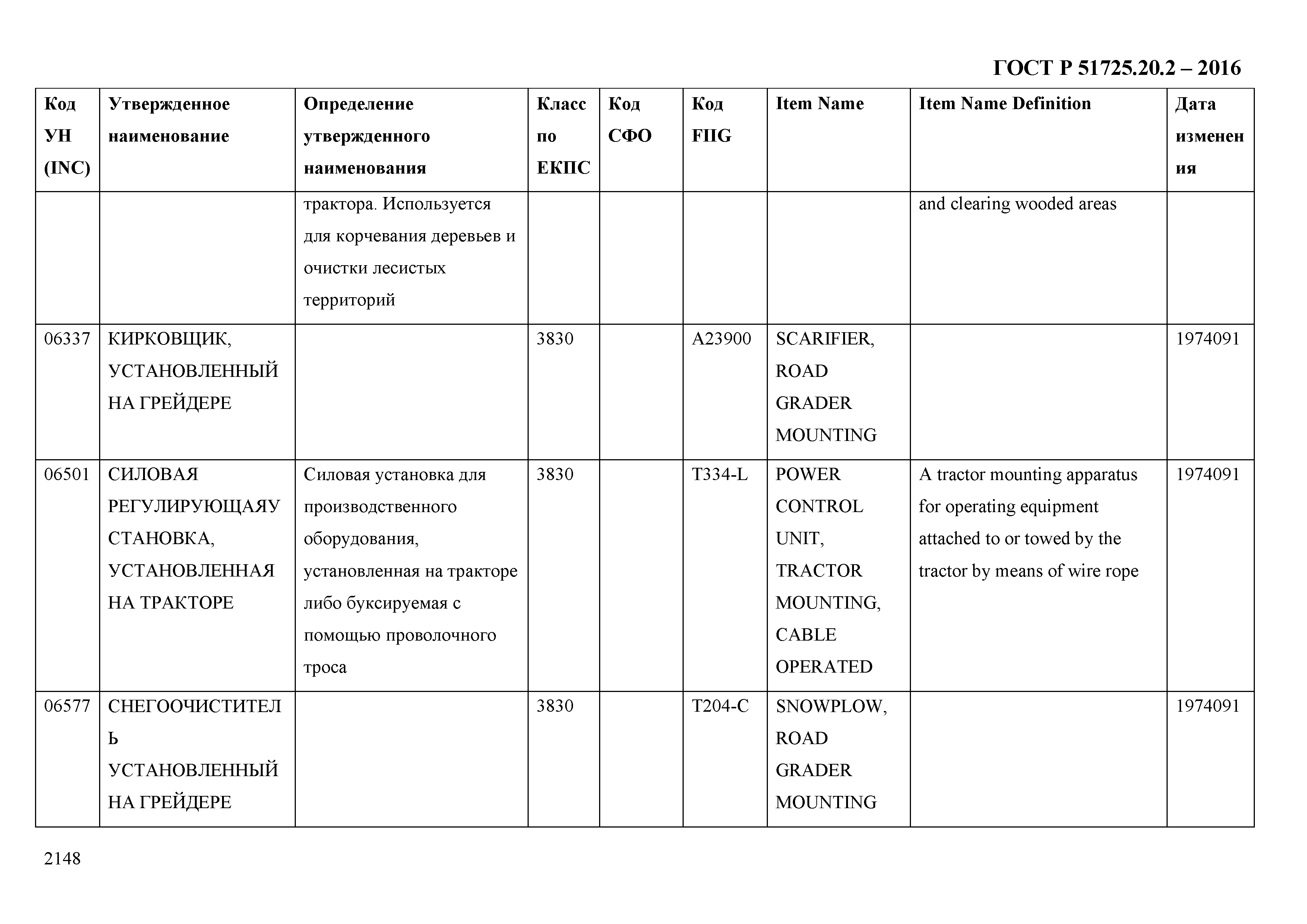 ГОСТ Р 51725.20.2-2016