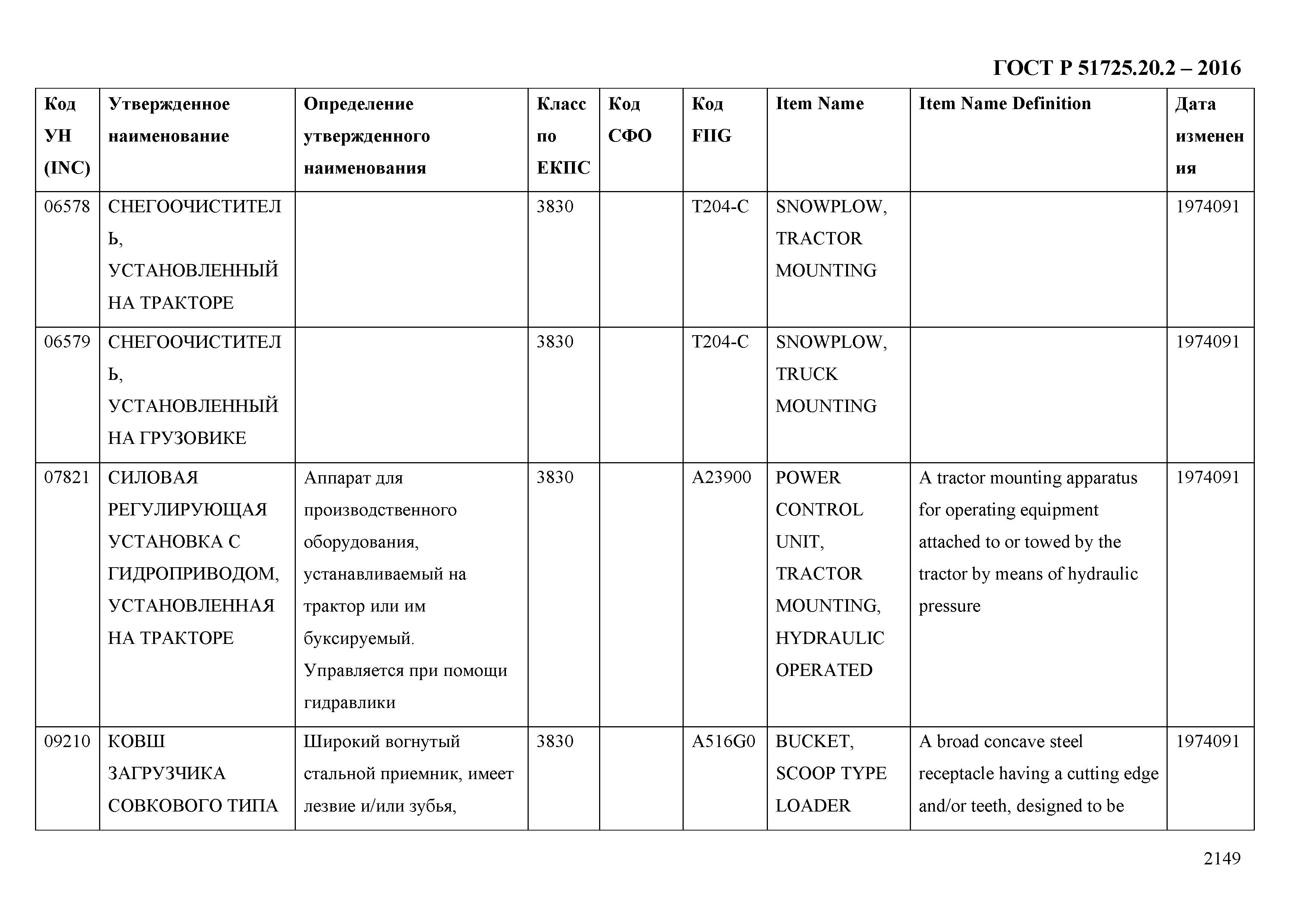 ГОСТ Р 51725.20.2-2016