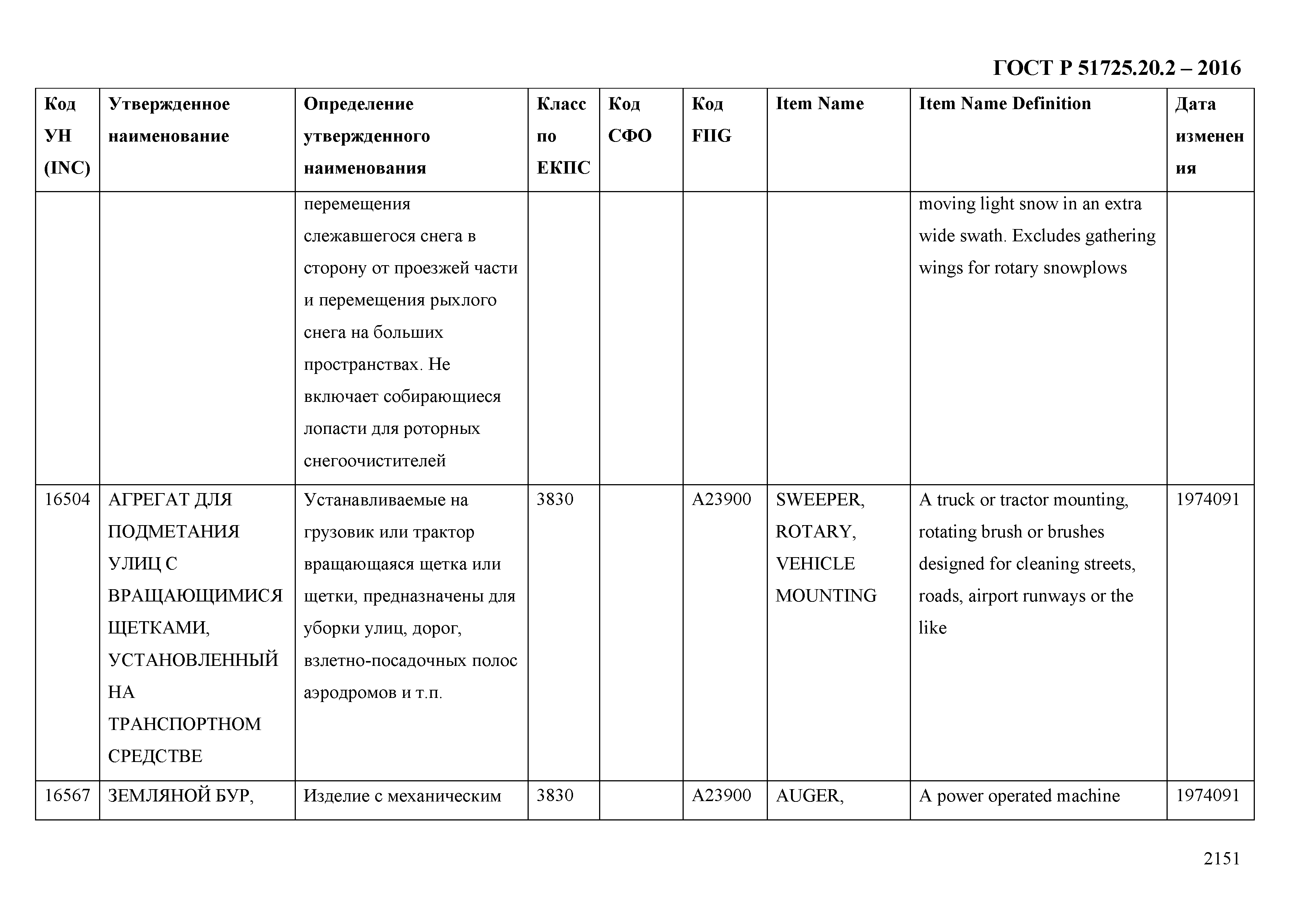 ГОСТ Р 51725.20.2-2016