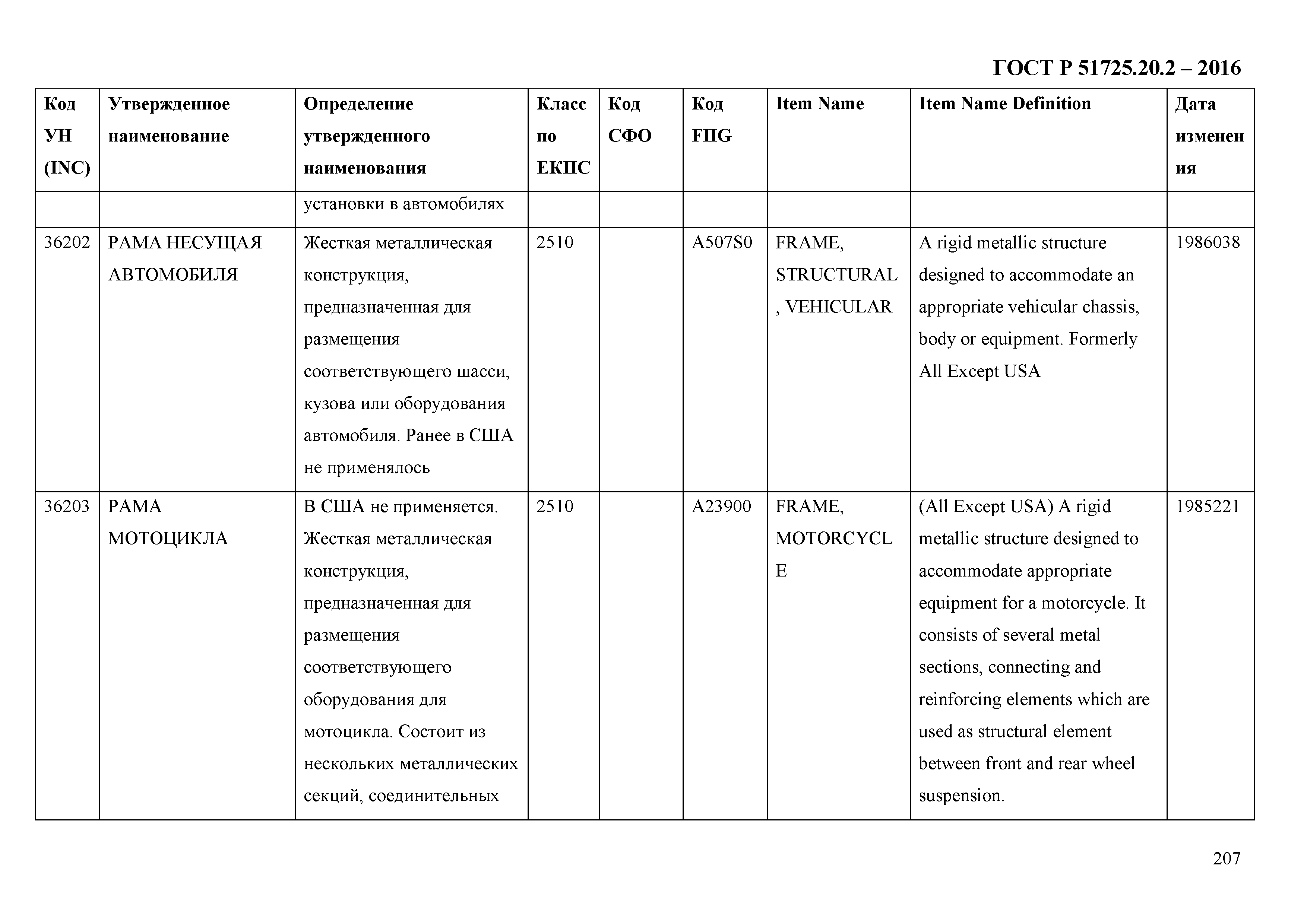 ГОСТ Р 51725.20.2-2016
