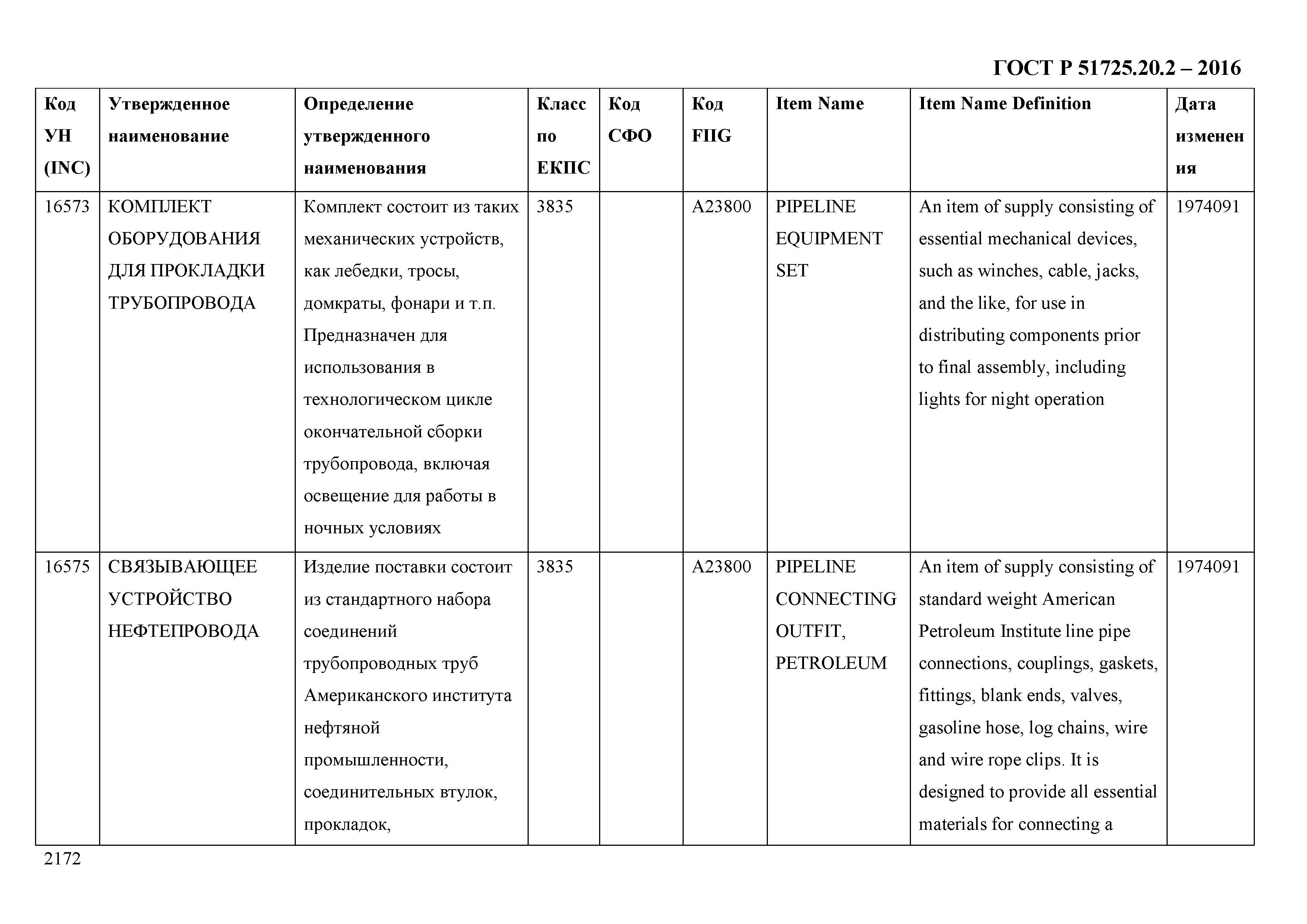 ГОСТ Р 51725.20.2-2016