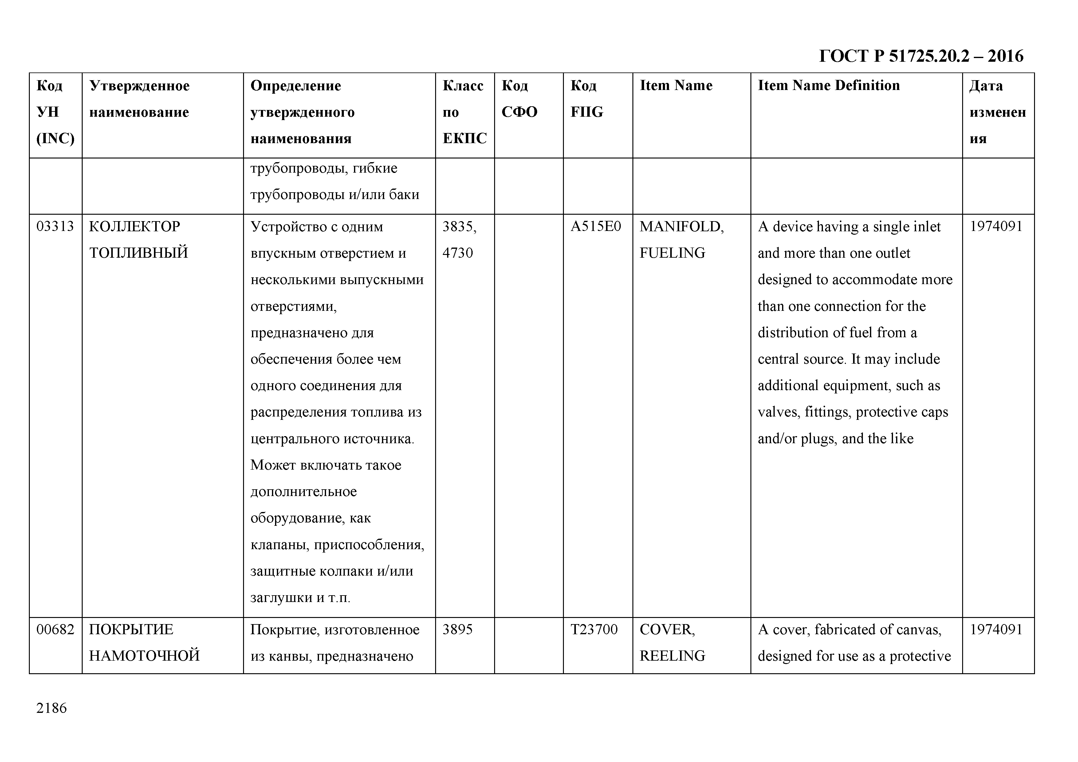 ГОСТ Р 51725.20.2-2016