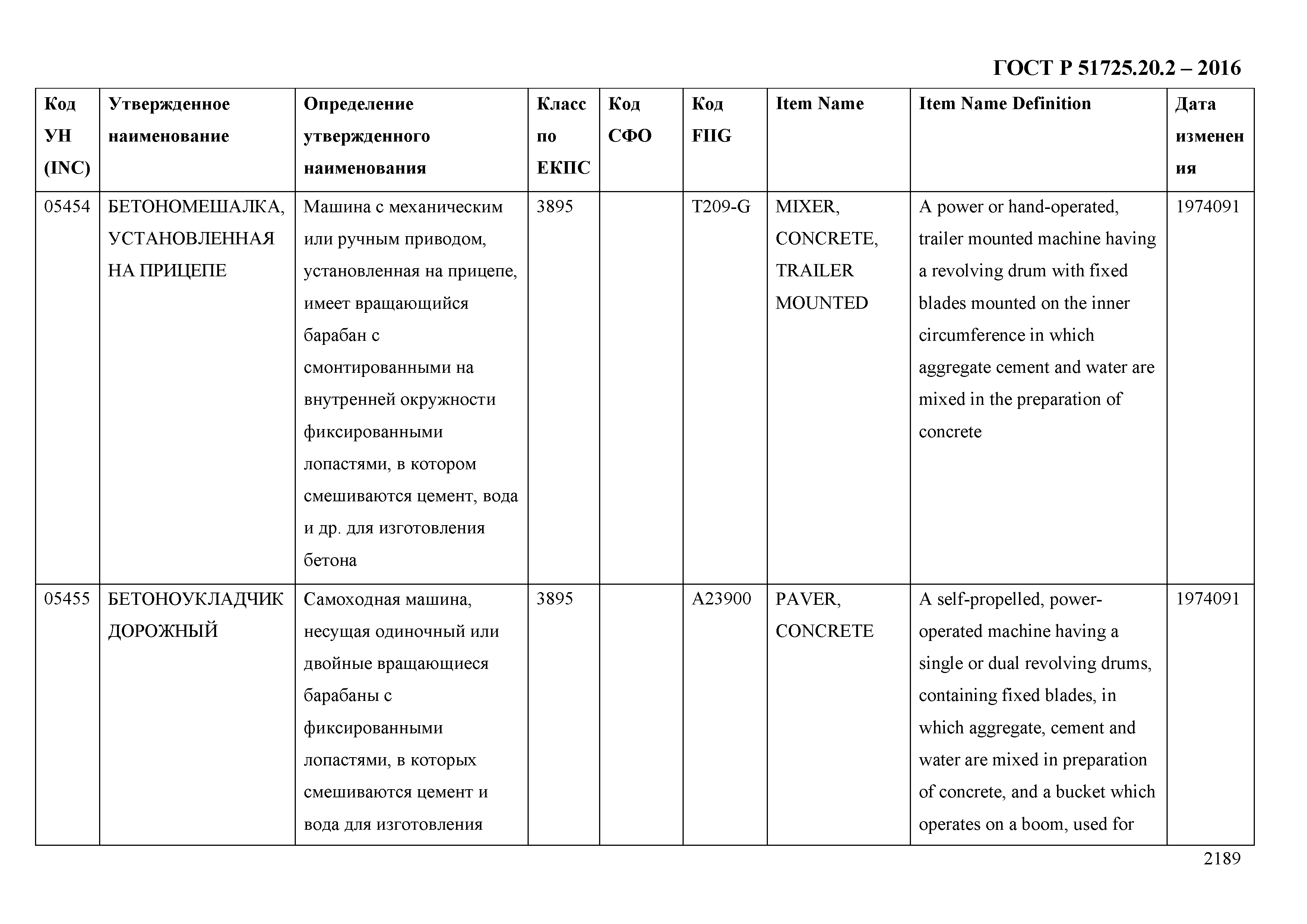 ГОСТ Р 51725.20.2-2016