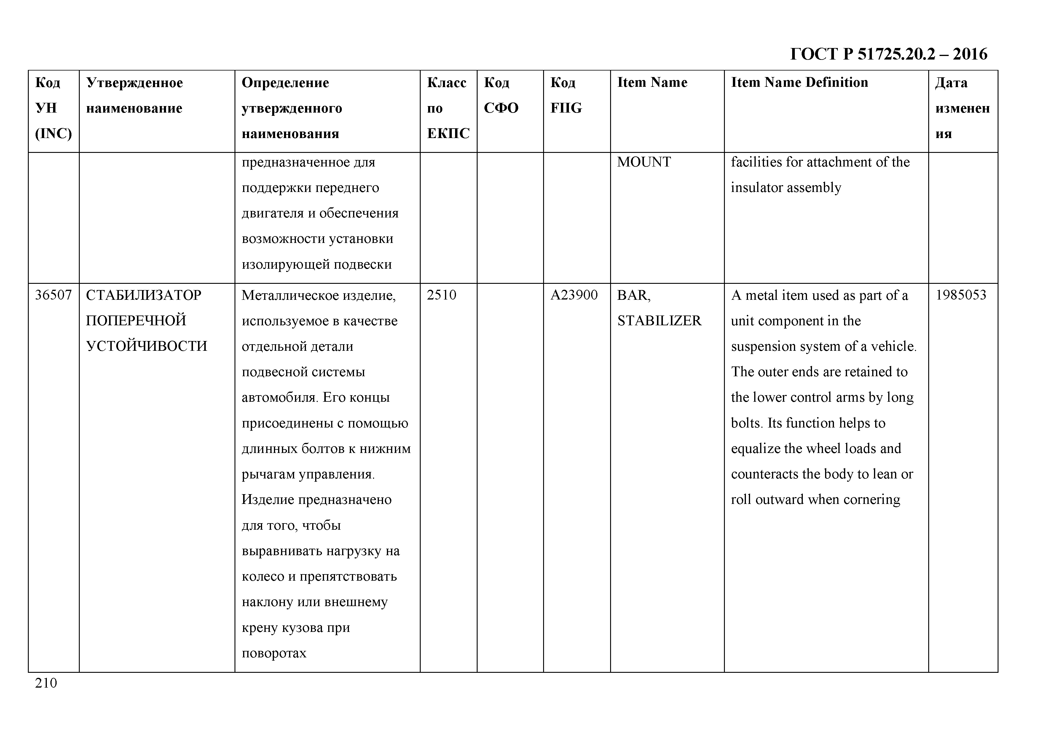 ГОСТ Р 51725.20.2-2016