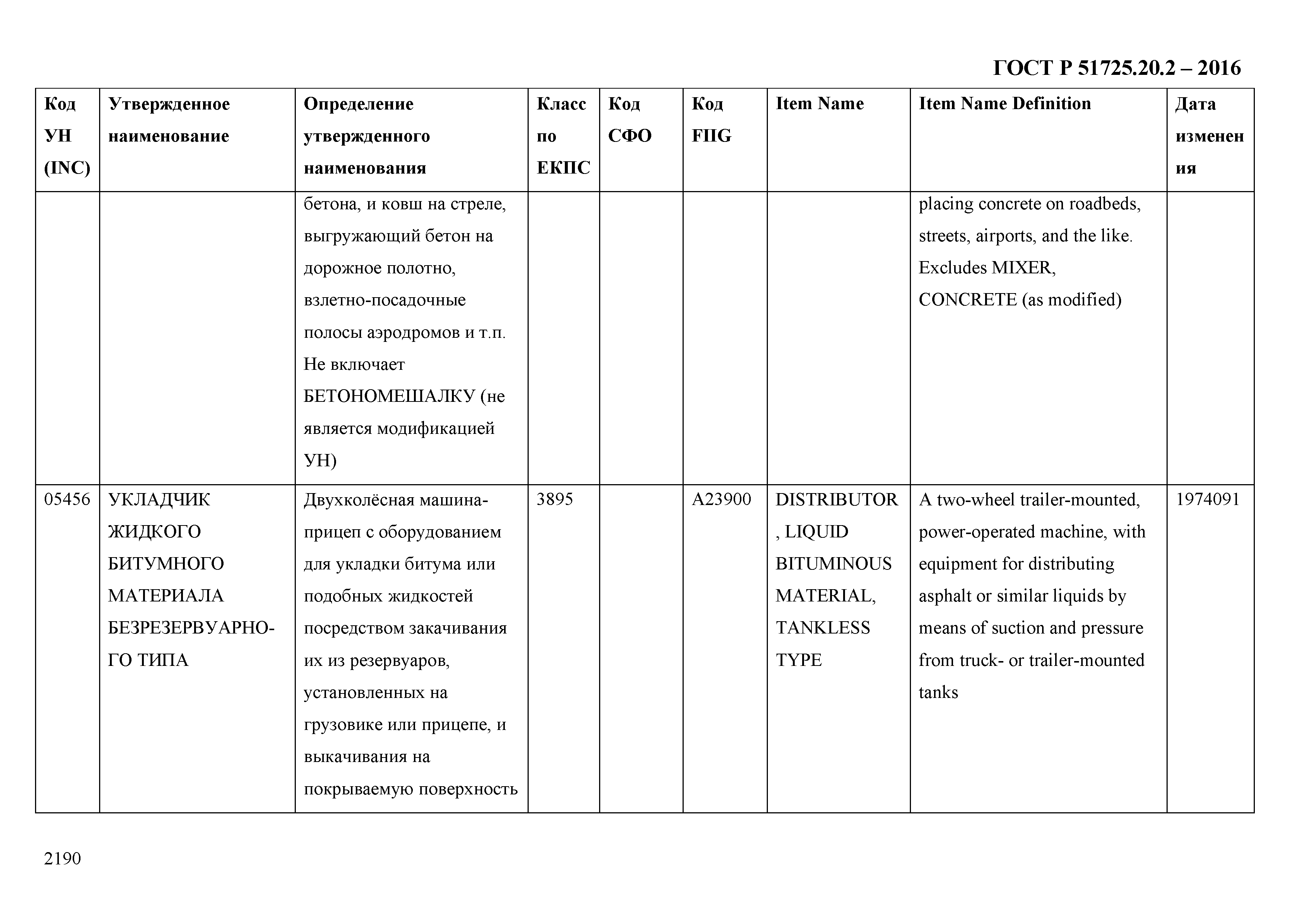 ГОСТ Р 51725.20.2-2016