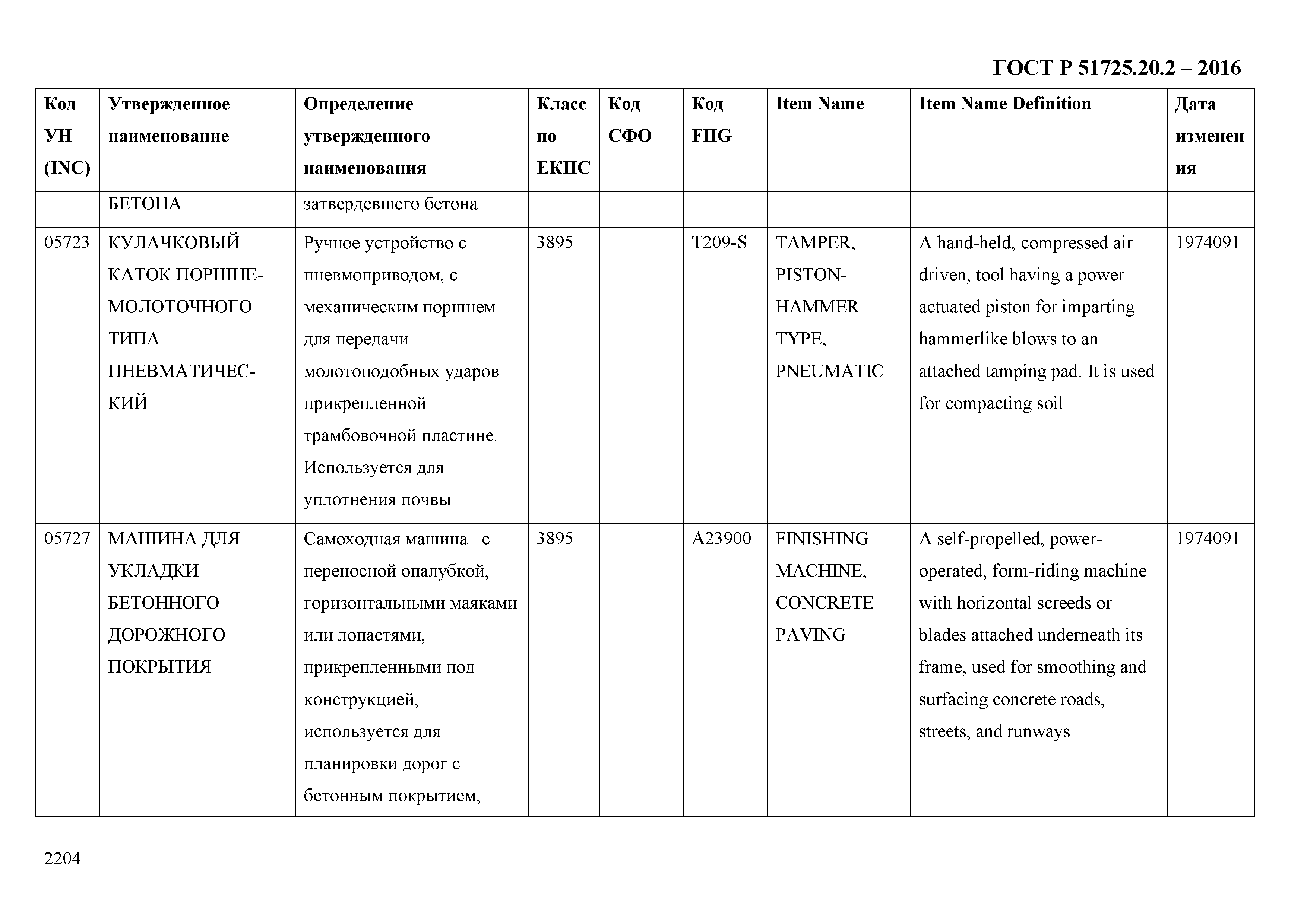 ГОСТ Р 51725.20.2-2016