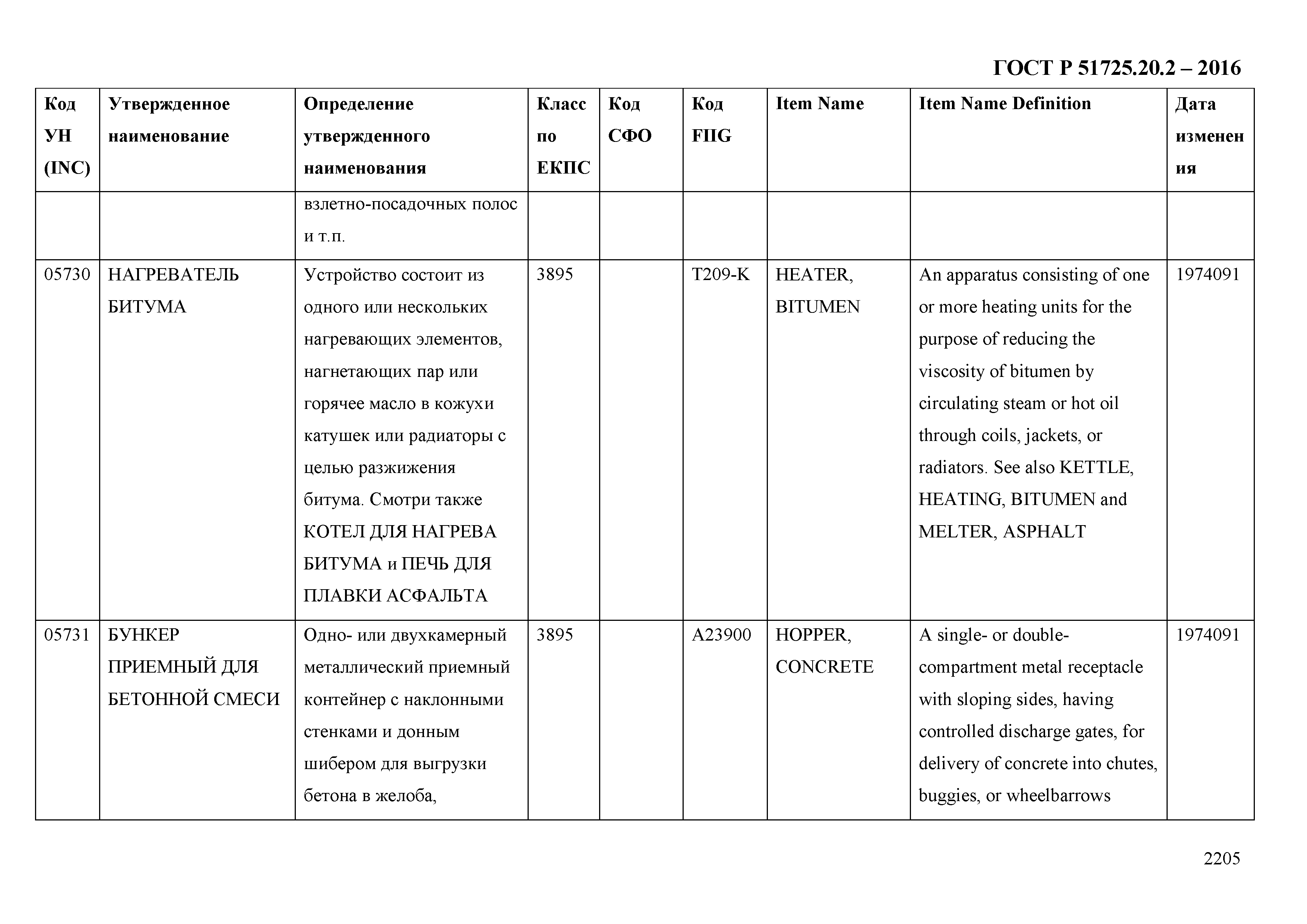 ГОСТ Р 51725.20.2-2016