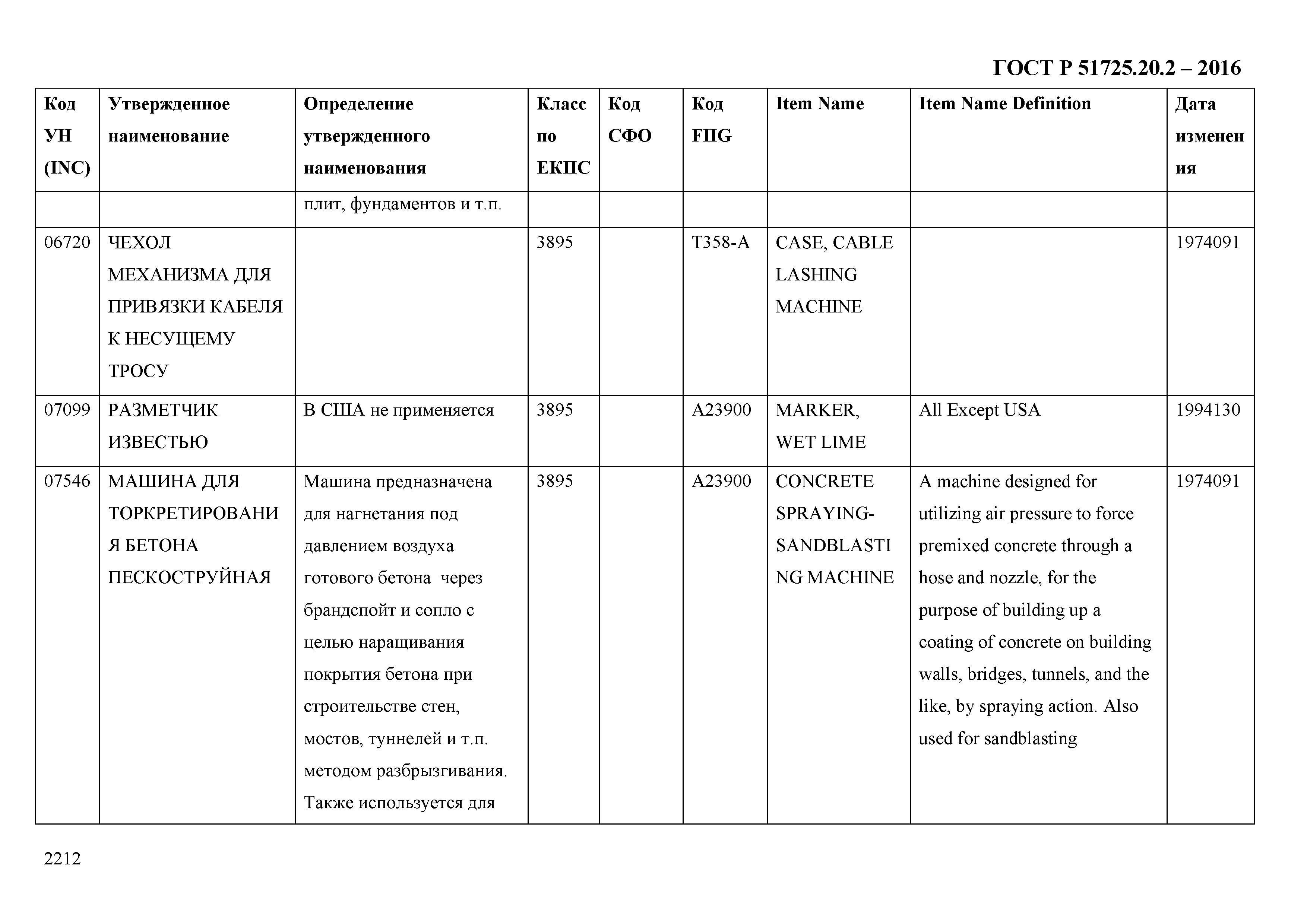 ГОСТ Р 51725.20.2-2016