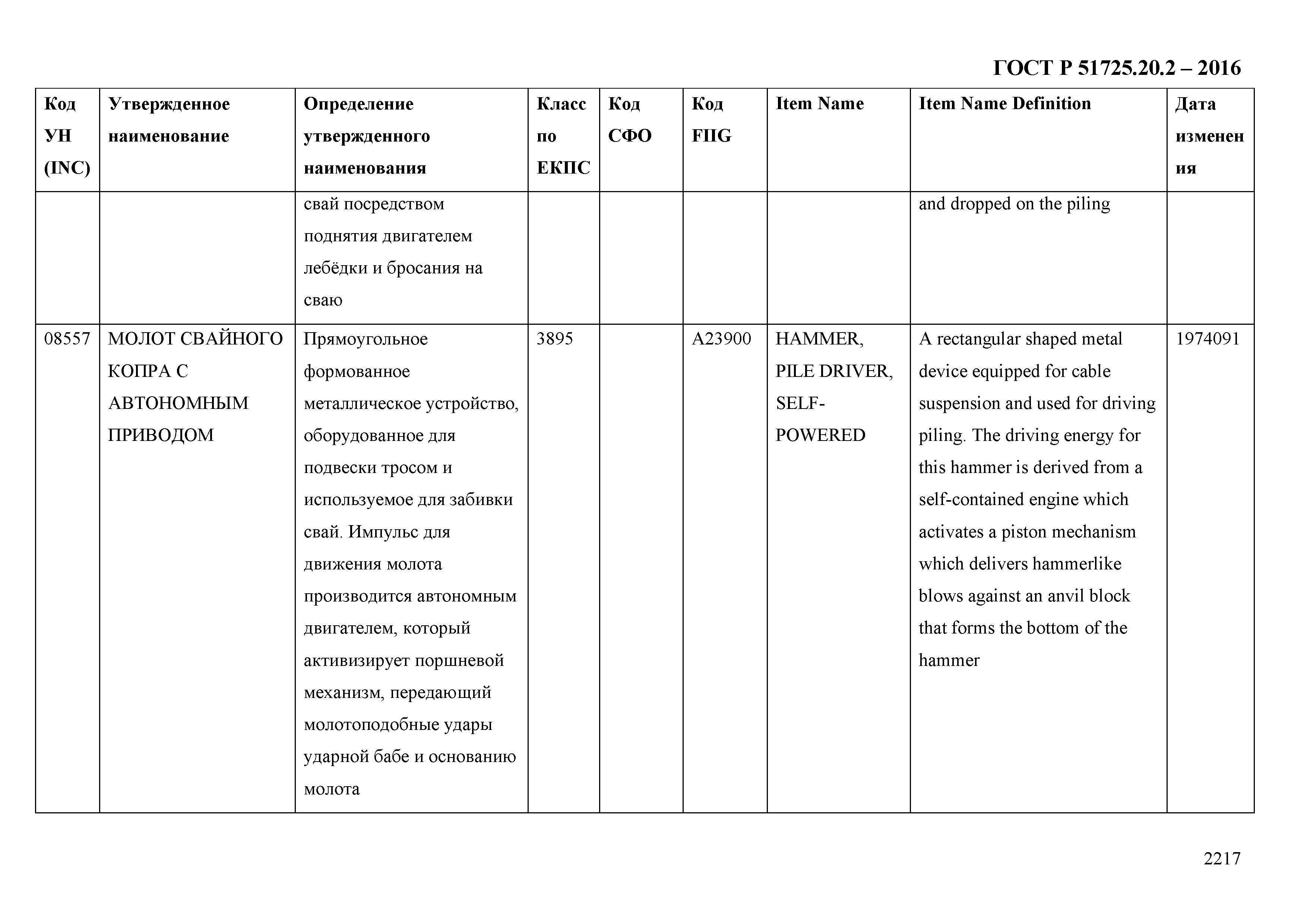 ГОСТ Р 51725.20.2-2016