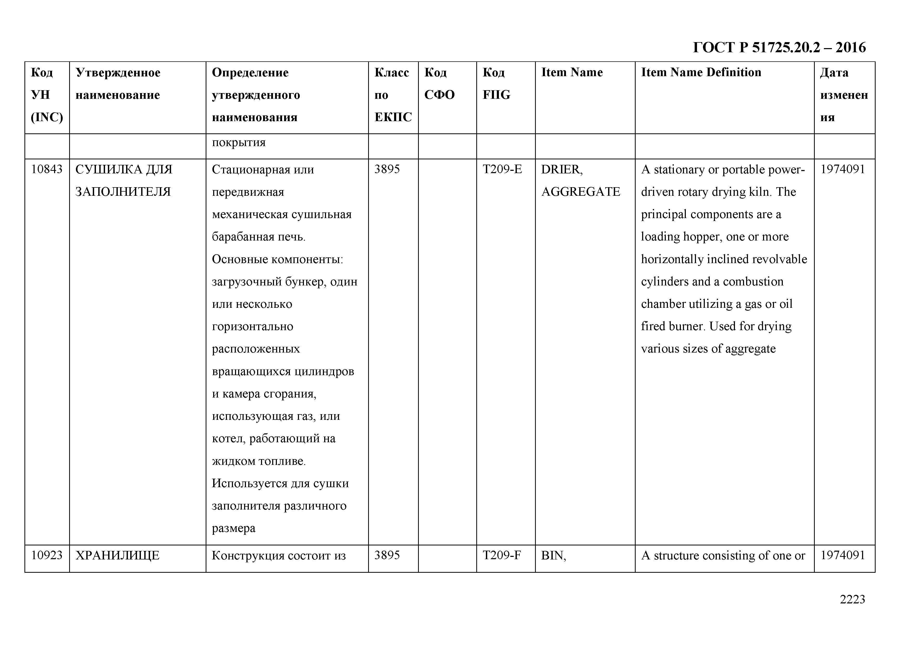 ГОСТ Р 51725.20.2-2016