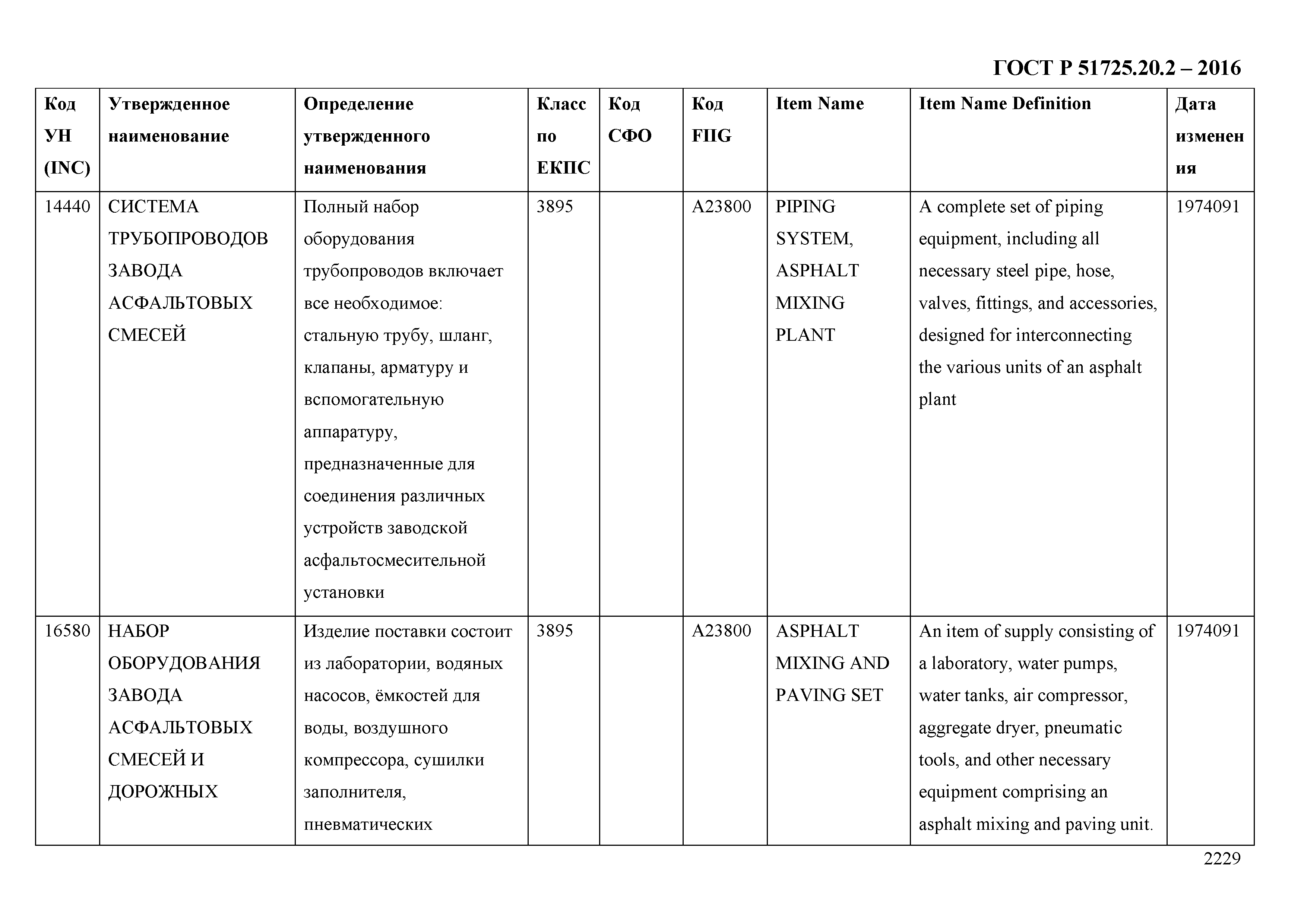 ГОСТ Р 51725.20.2-2016