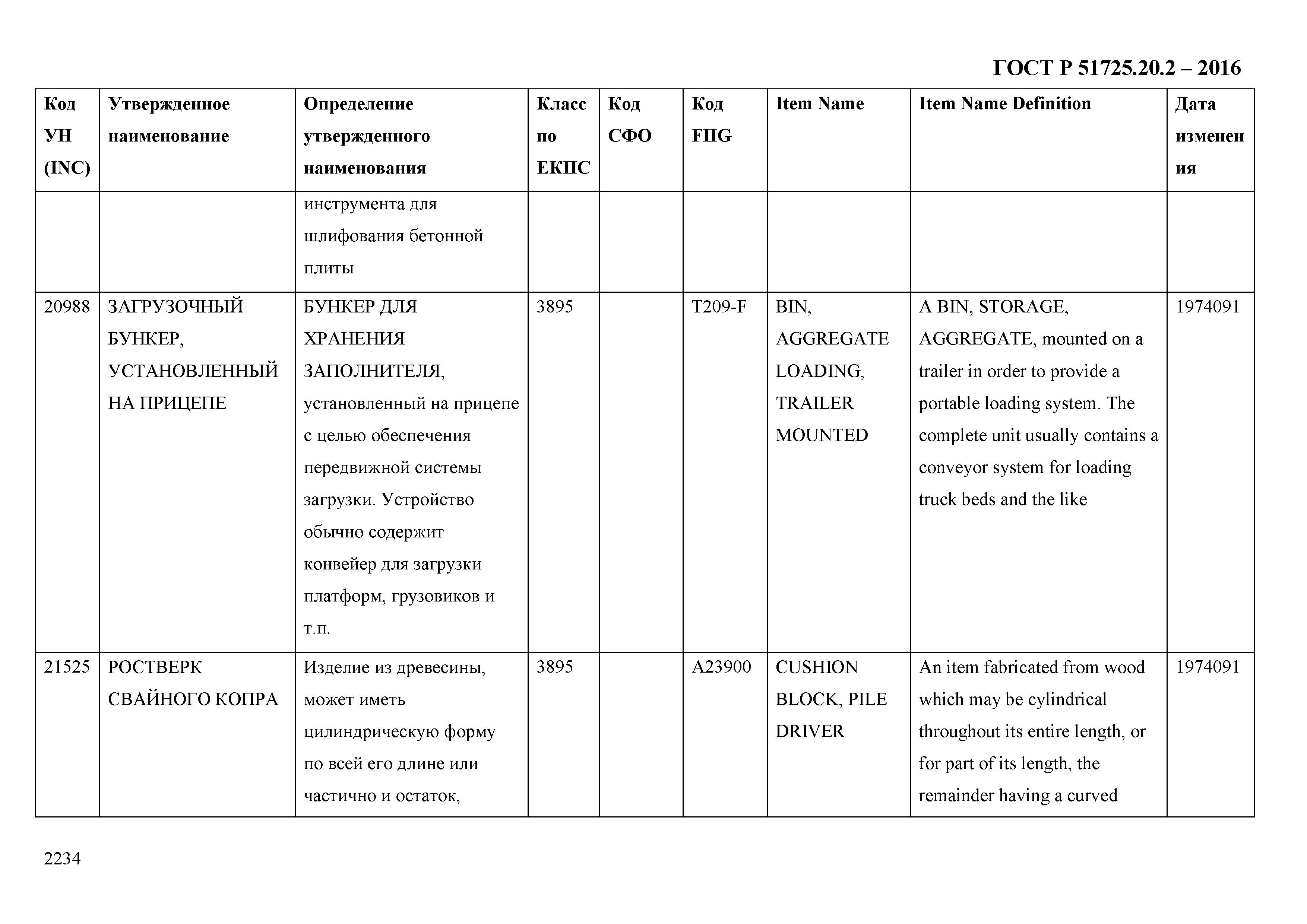 ГОСТ Р 51725.20.2-2016