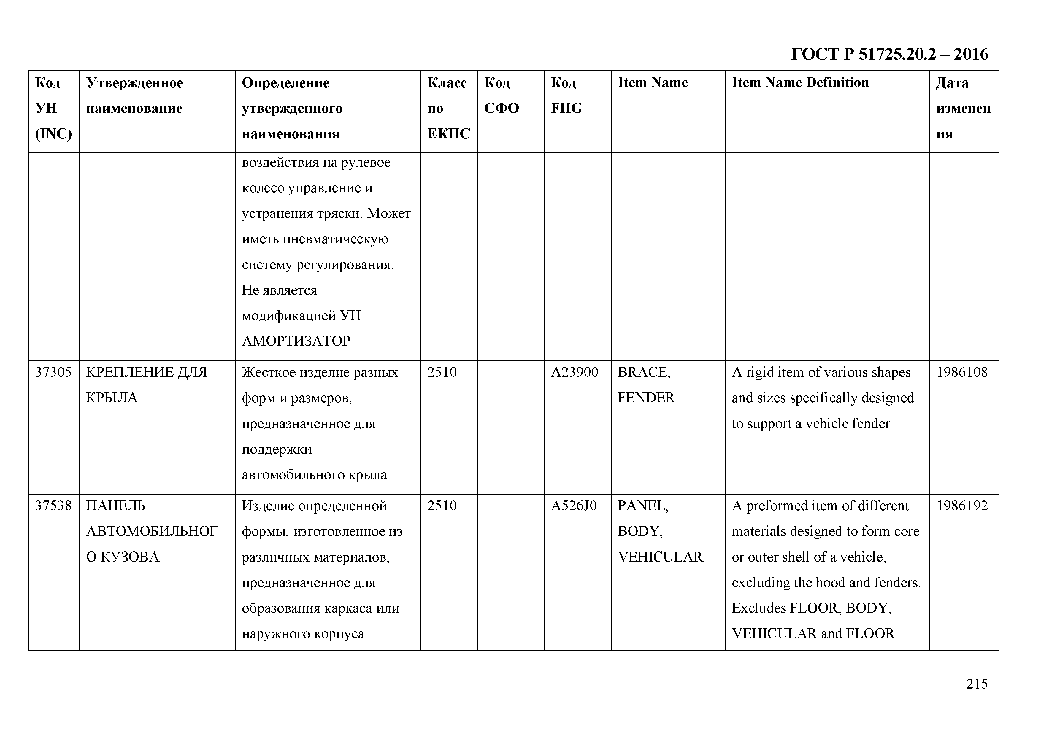 ГОСТ Р 51725.20.2-2016